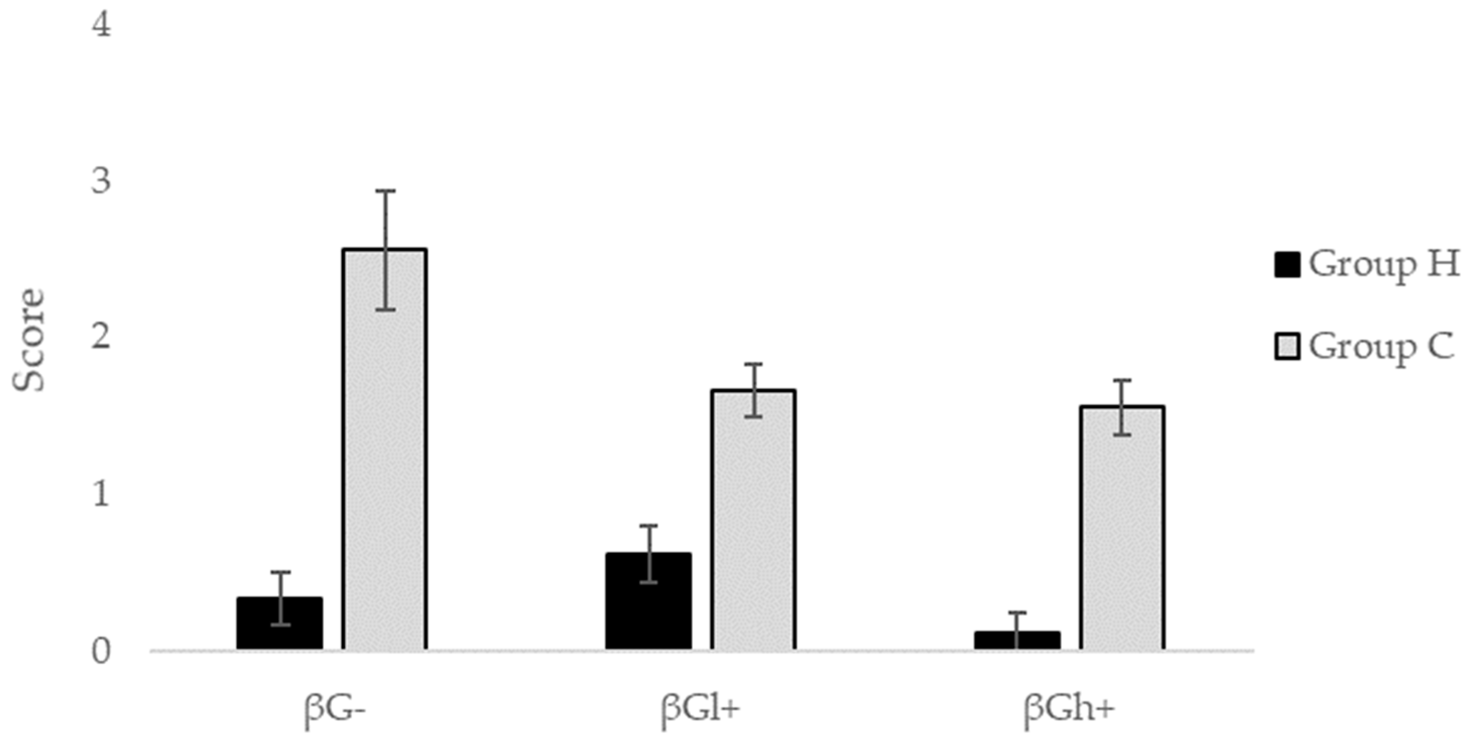Molecules 24 03591 g005