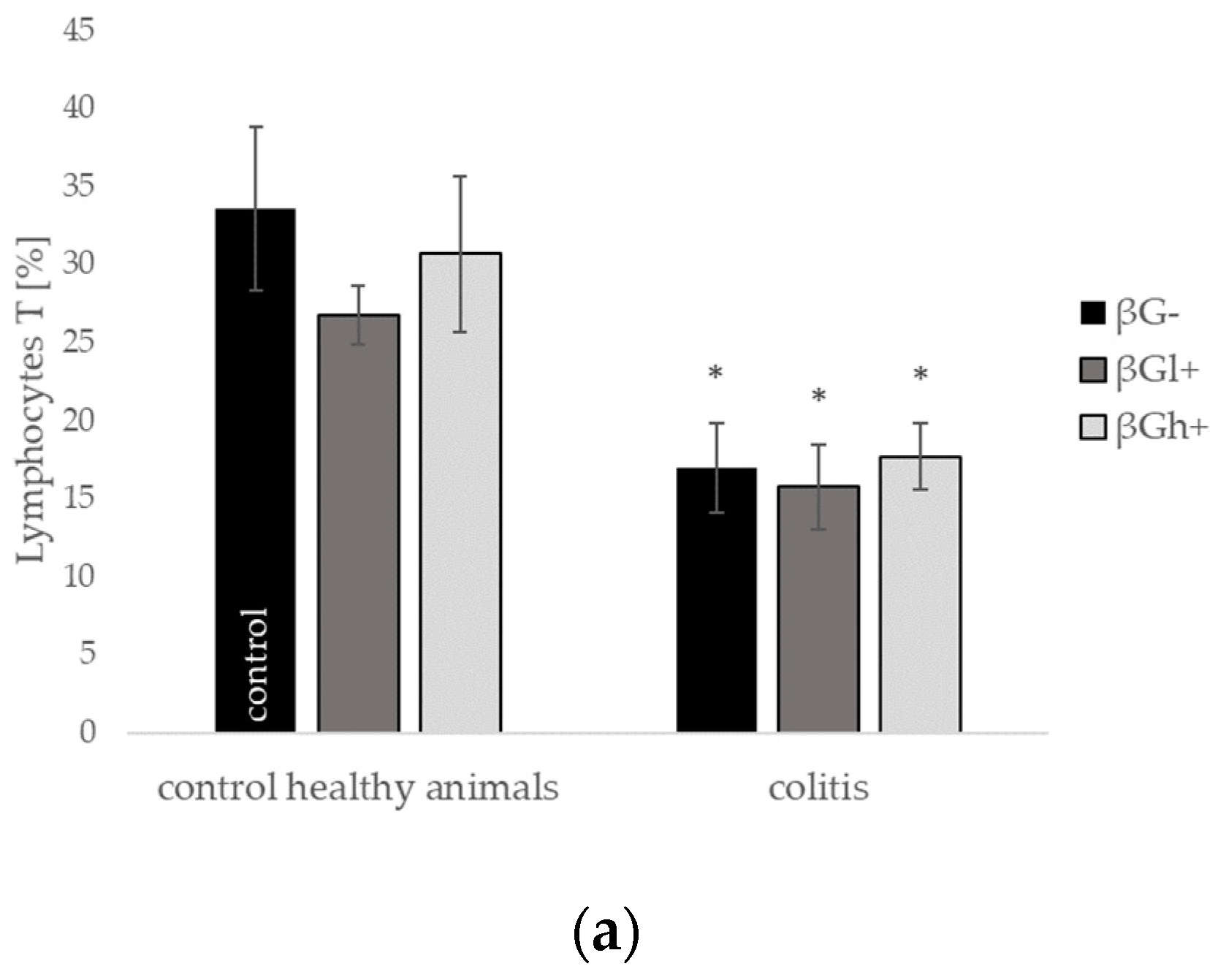 Molecules 24 03591 g006a