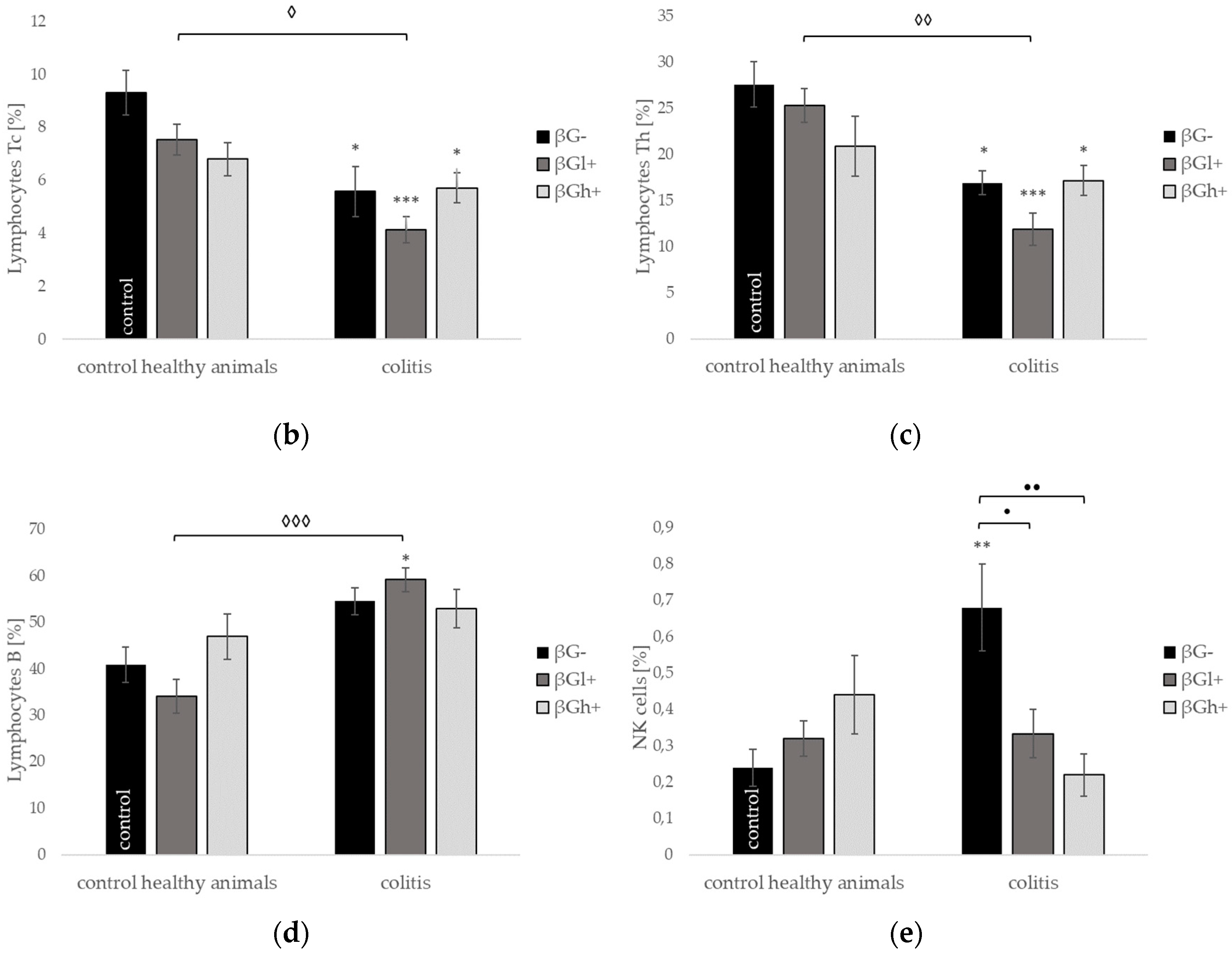 Molecules 24 03591 g006b