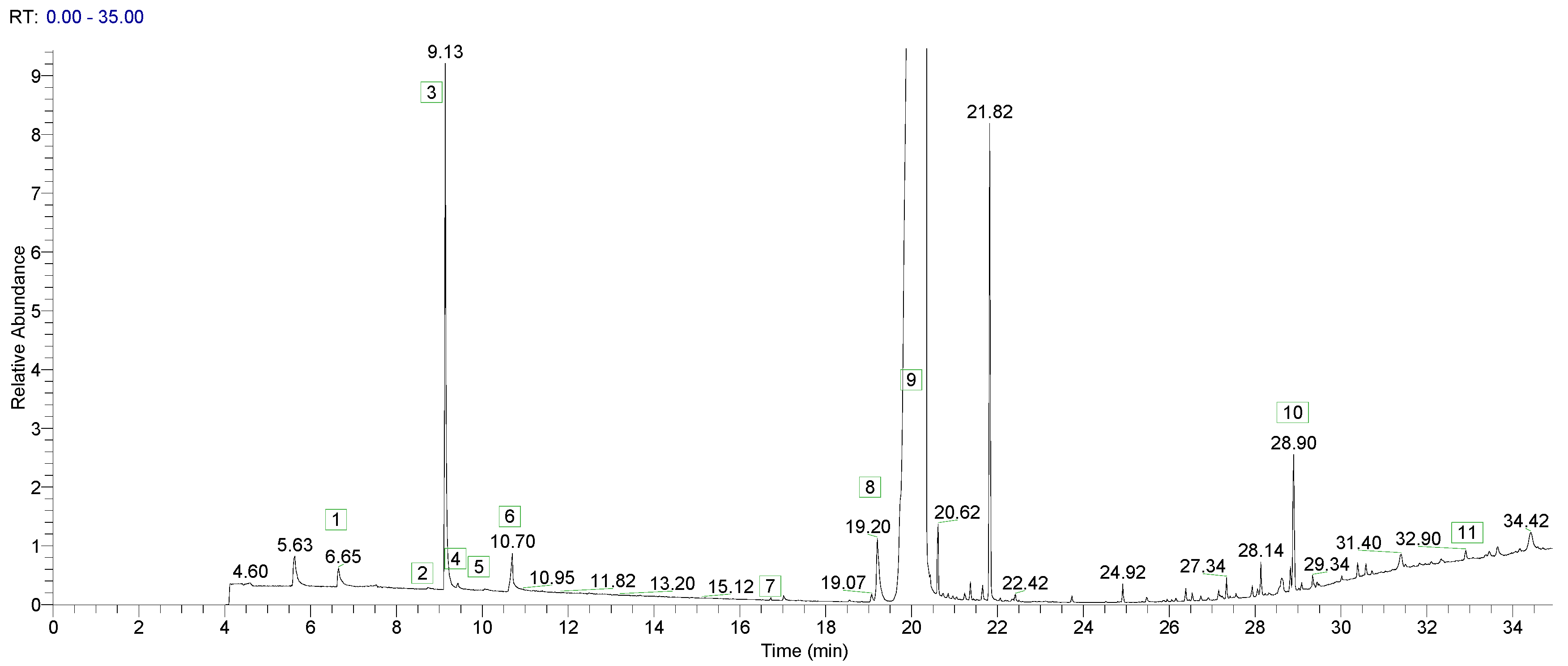 Molecules 24 03592 g001
