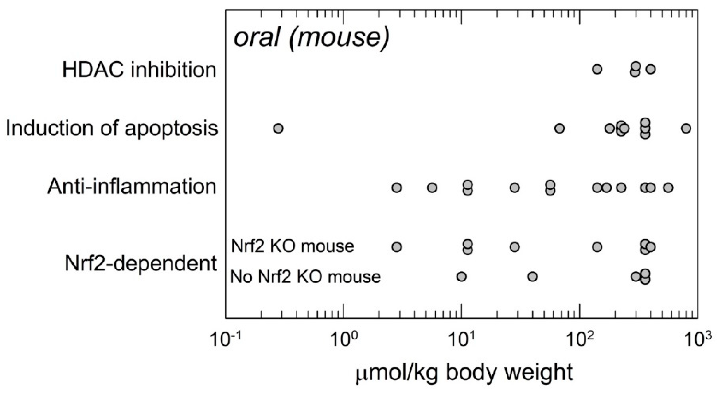 Molecules 24 03593 g003