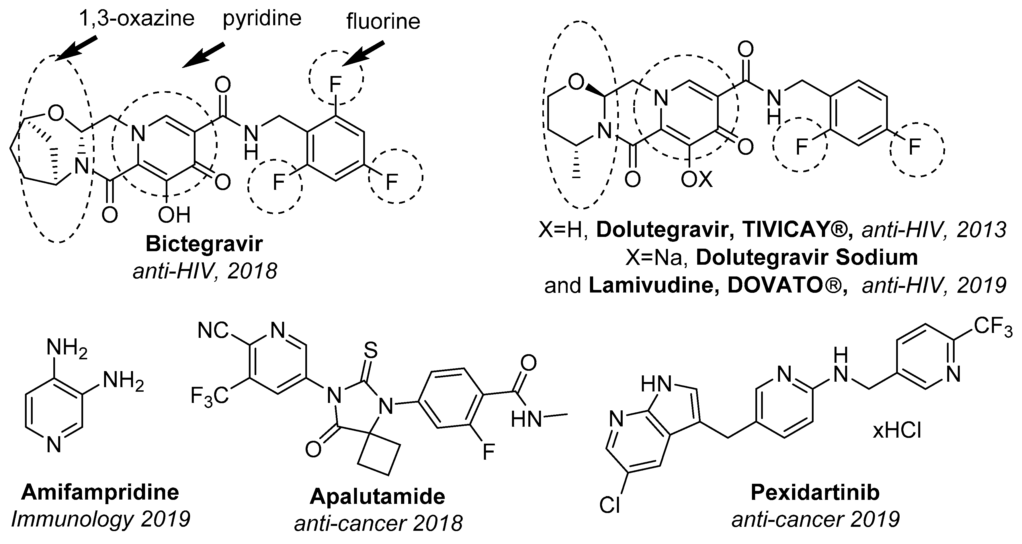 Molecules 24 03594 g001 550