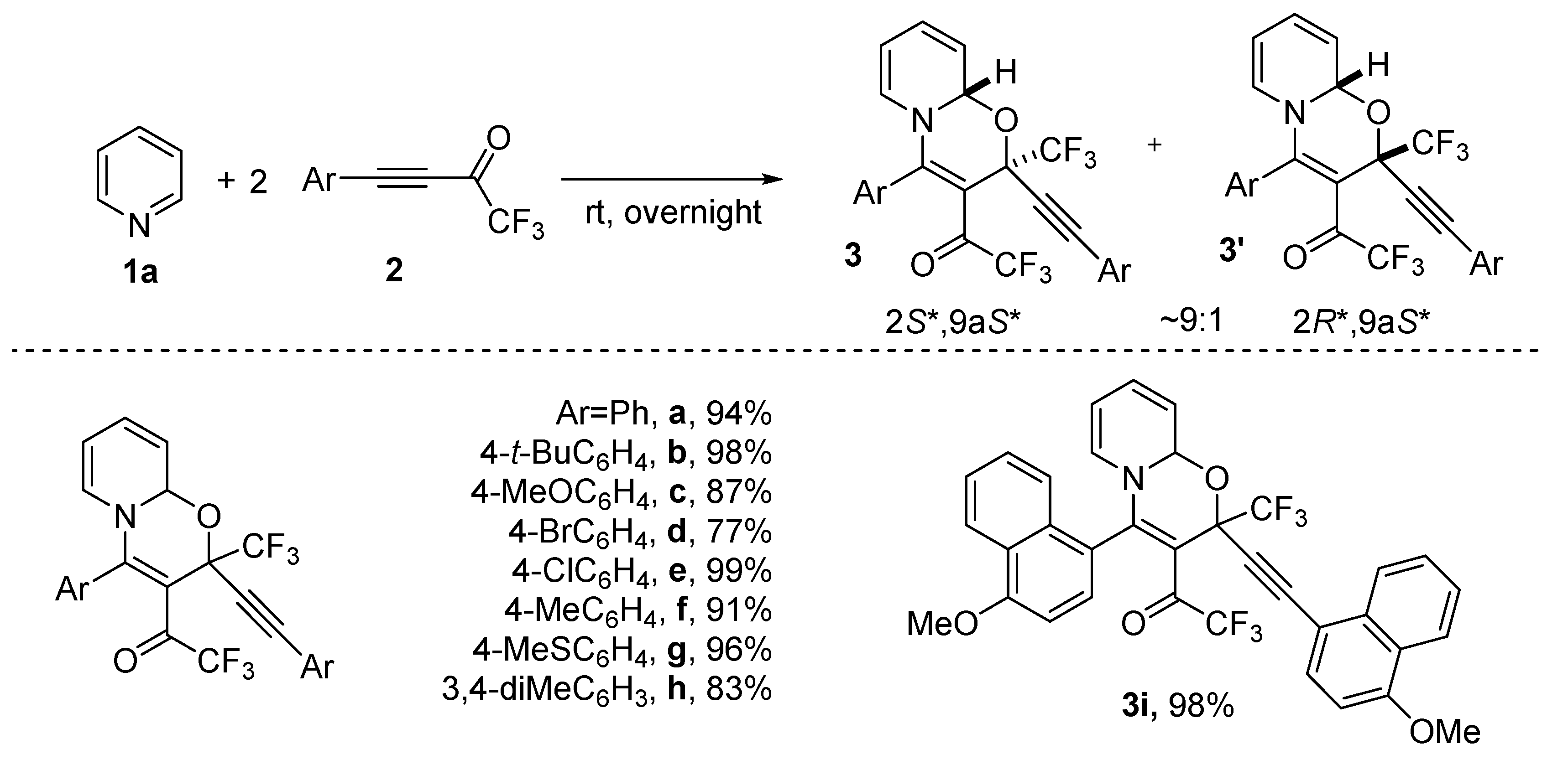 Molecules 24 03594 sch002 550