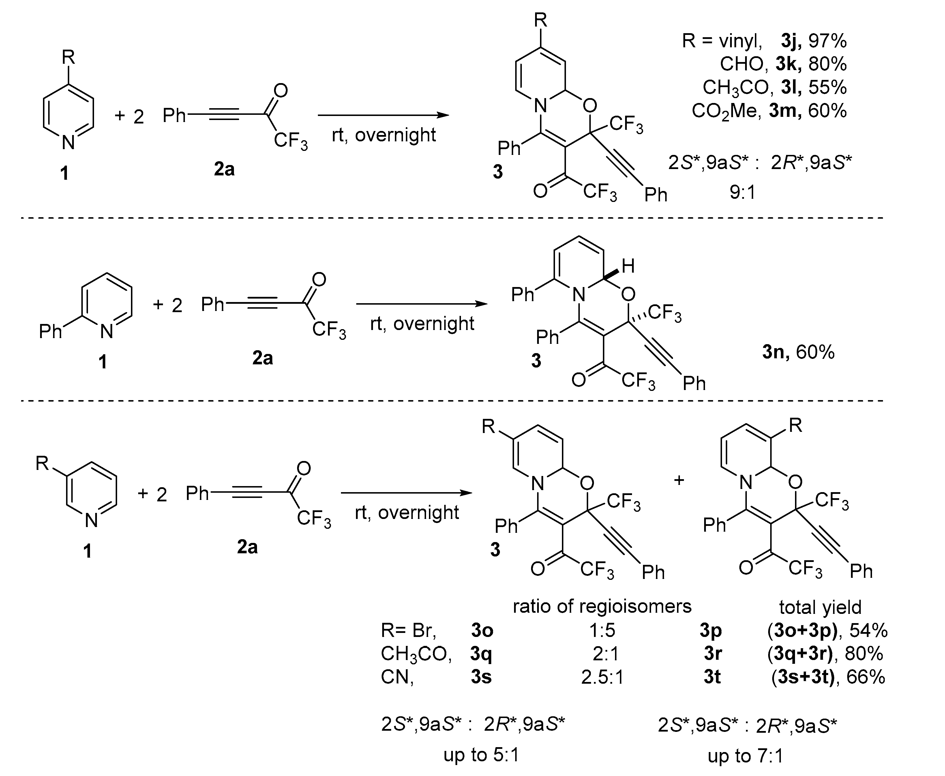Molecules 24 03594 sch003 550