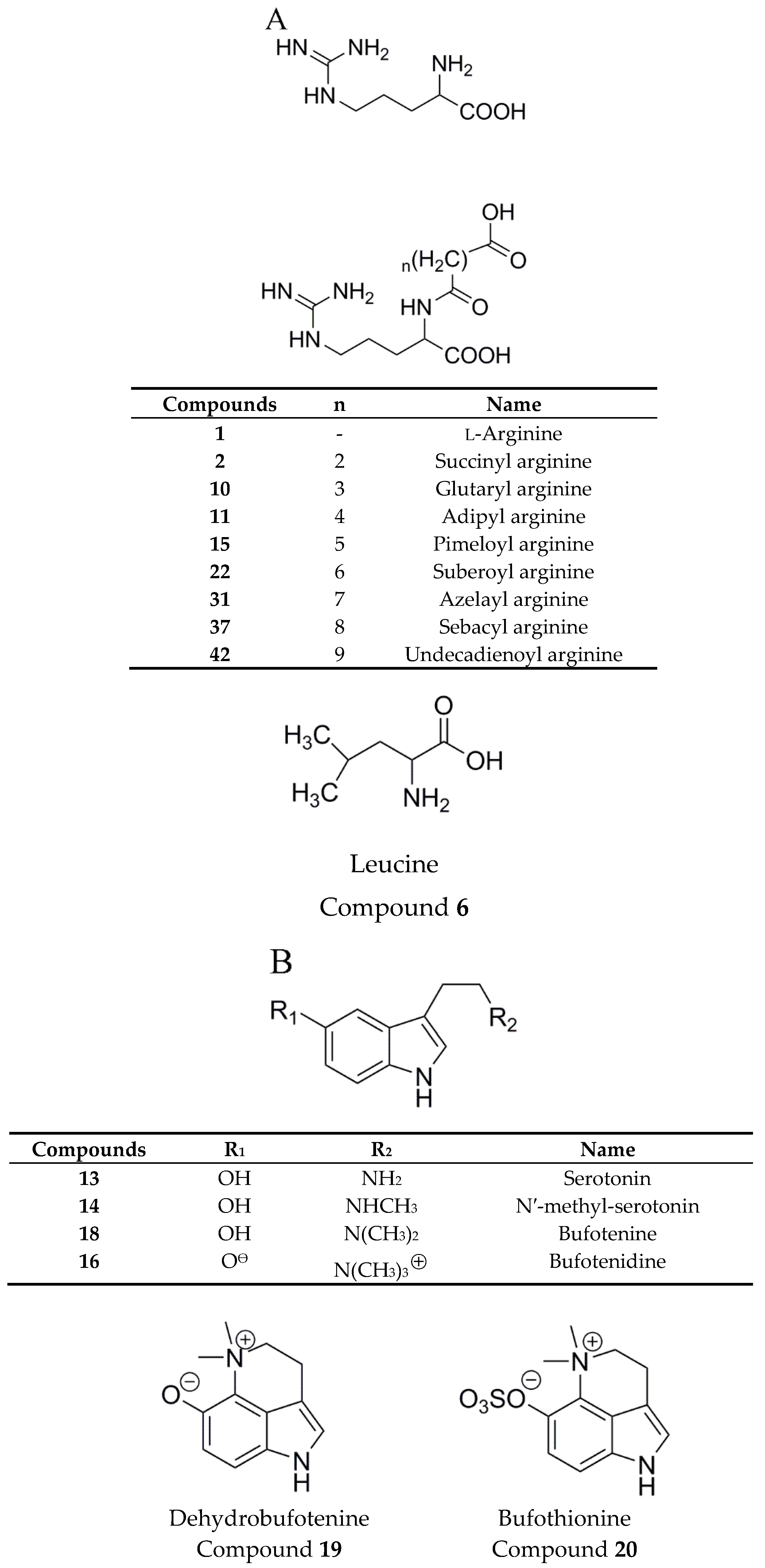 Molecules 24 03595 g003a