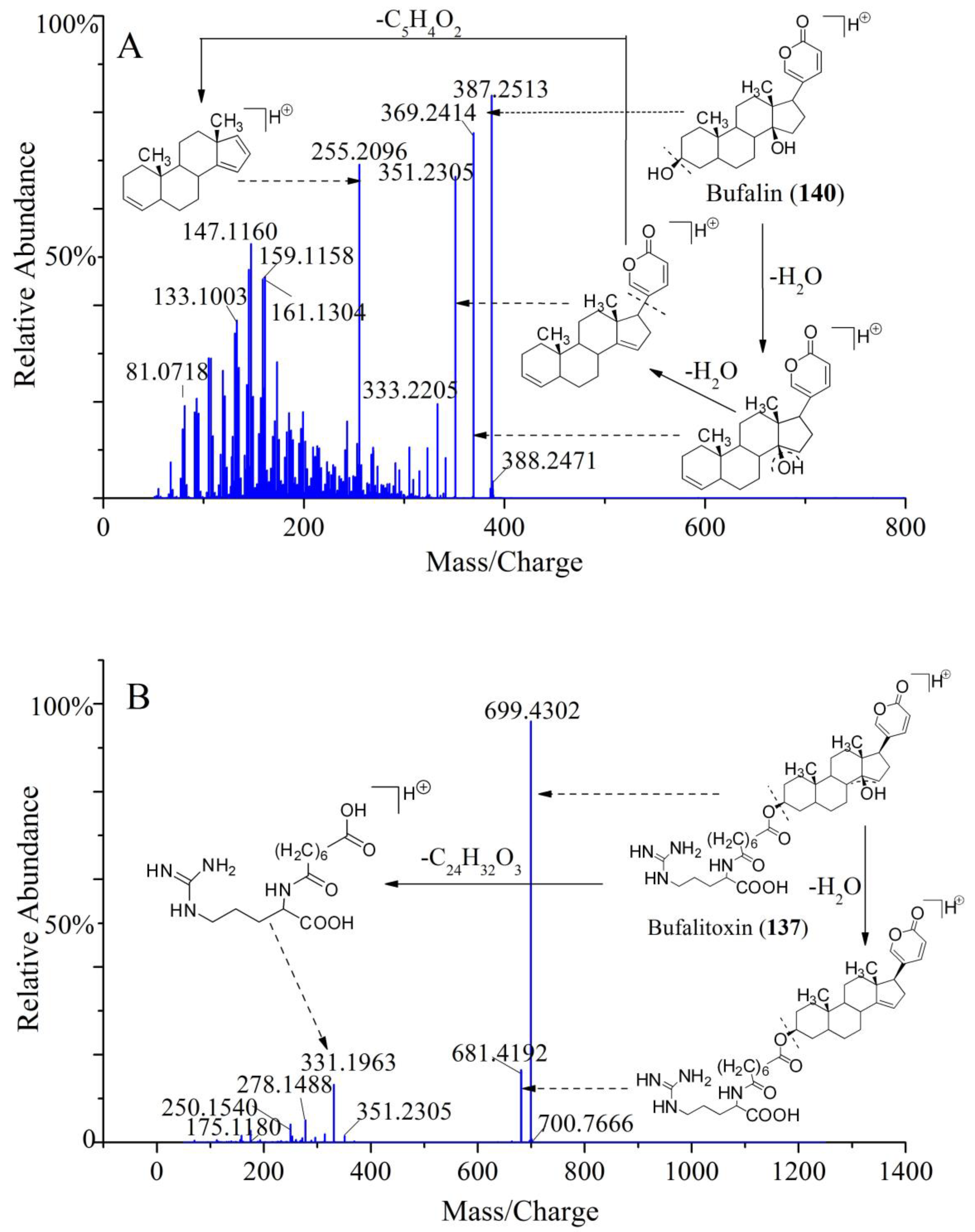 Molecules 24 03595 g005