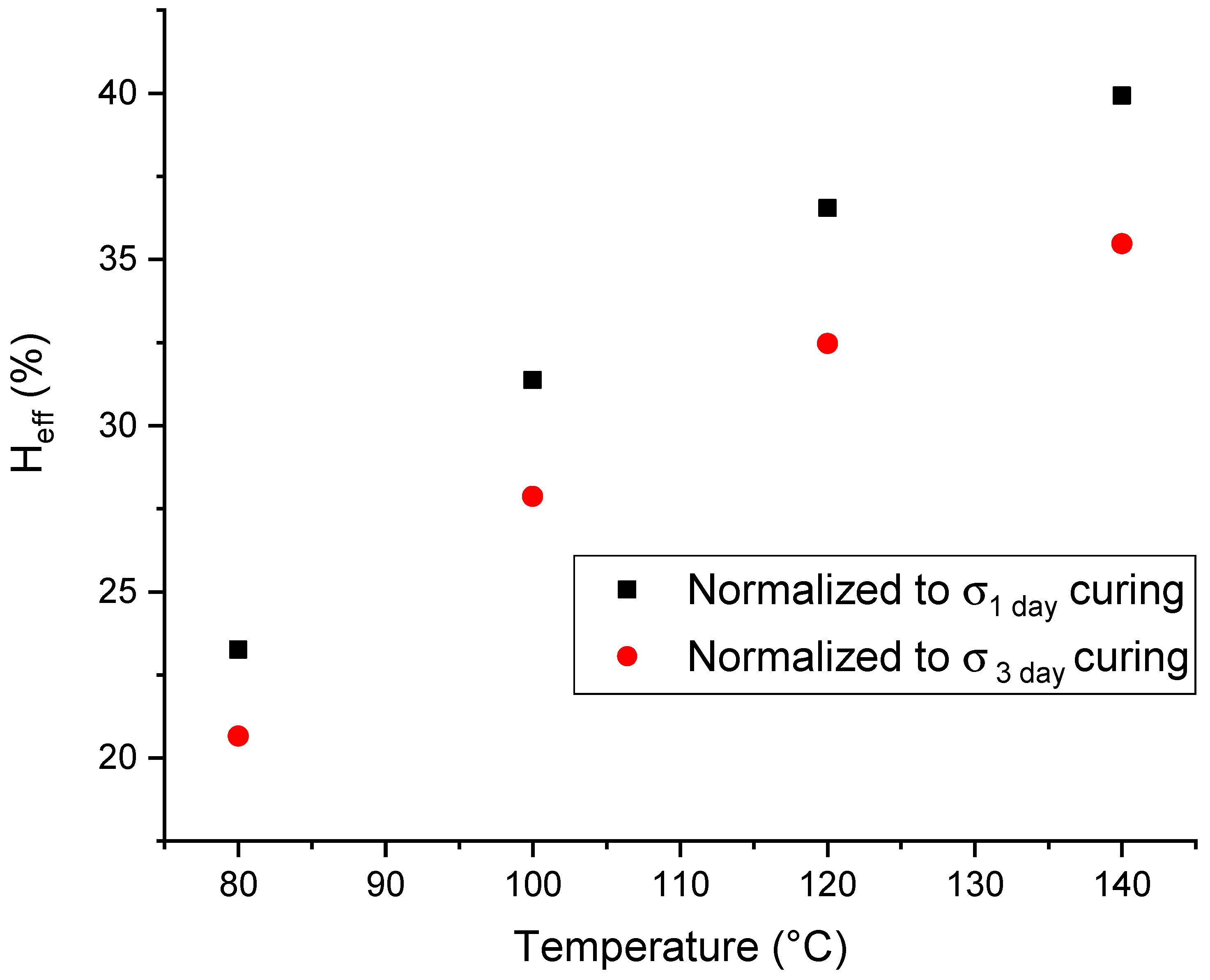 Molecules 24 03597 g004