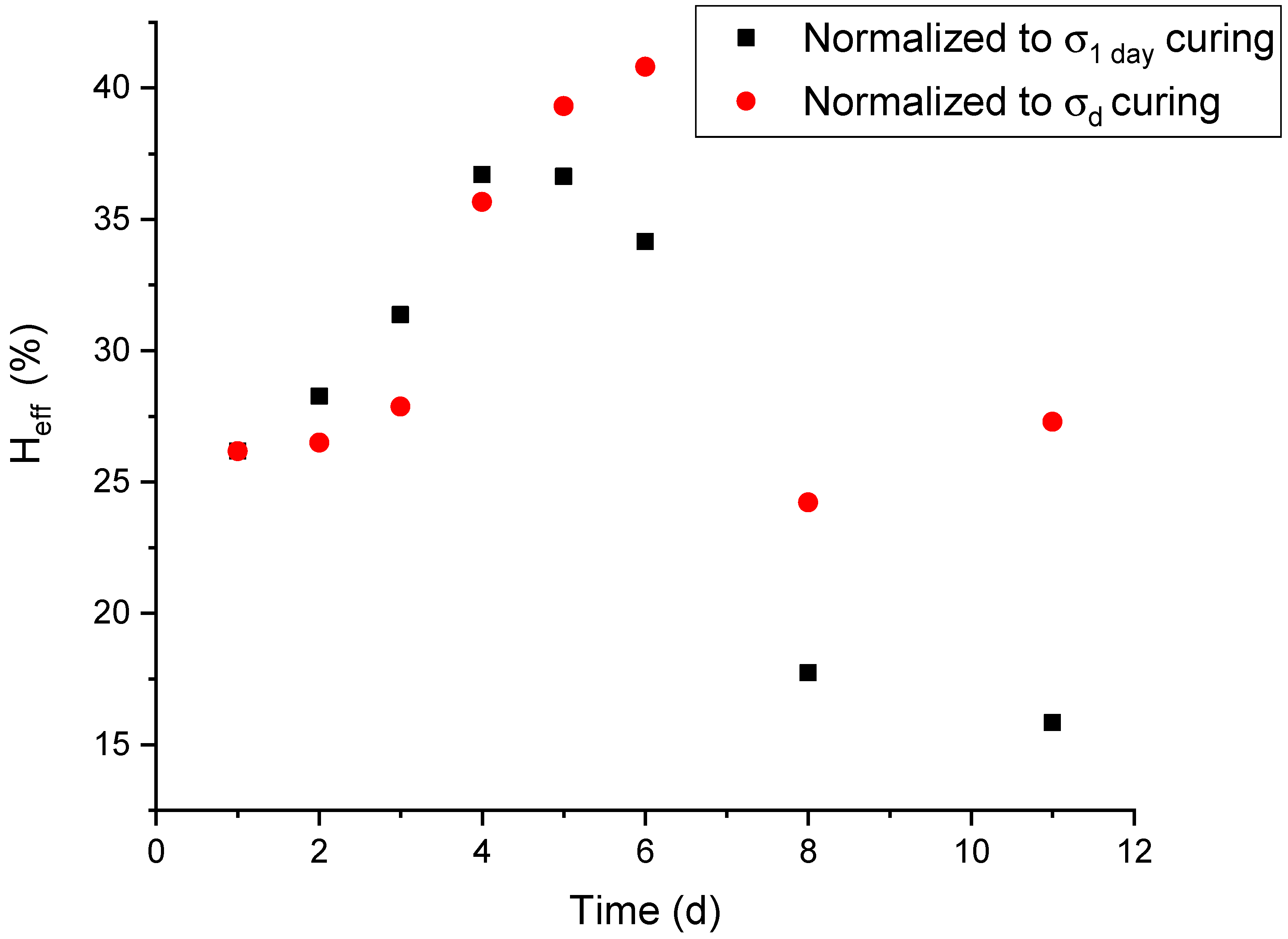 Molecules 24 03597 g005