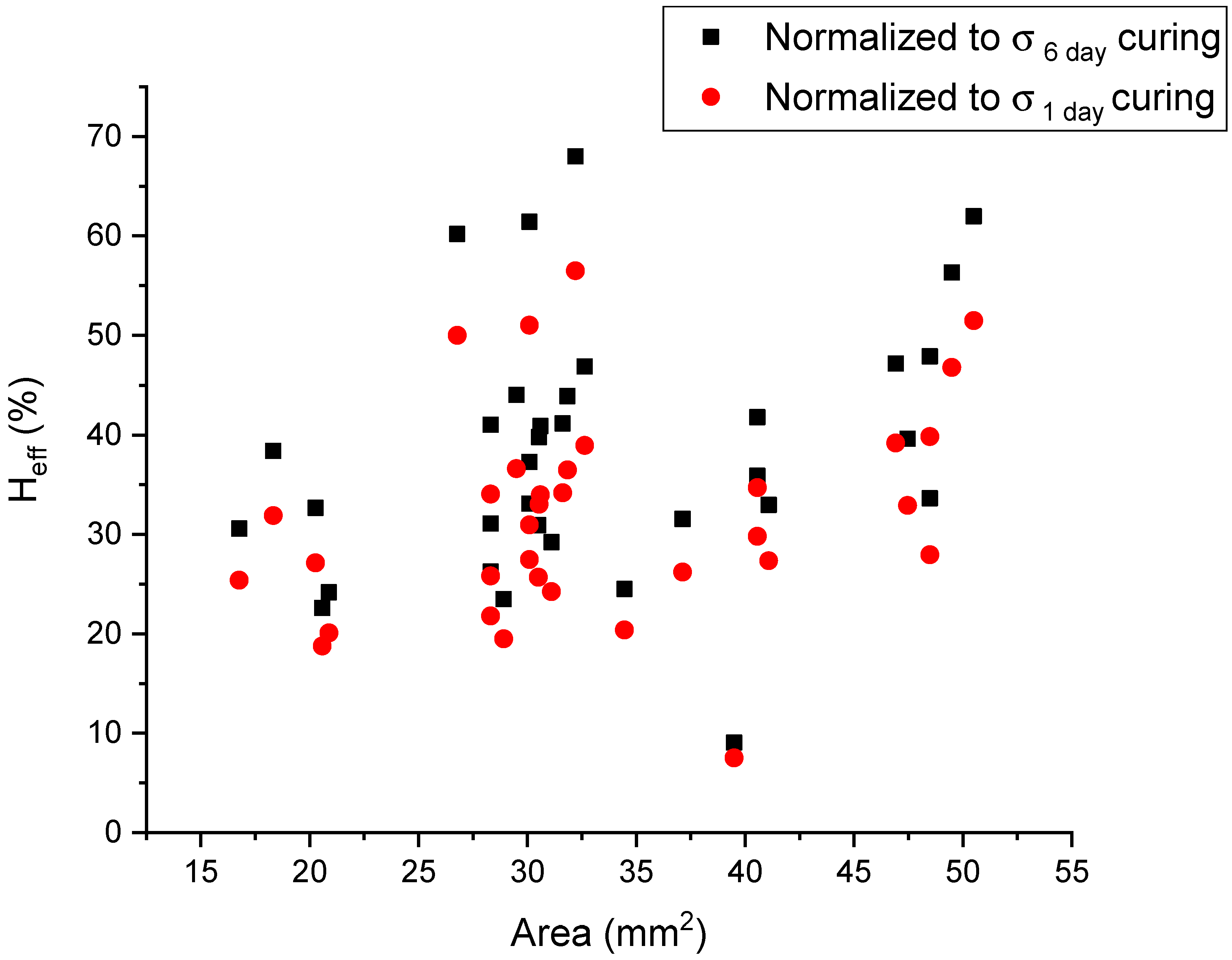 Molecules 24 03597 g006