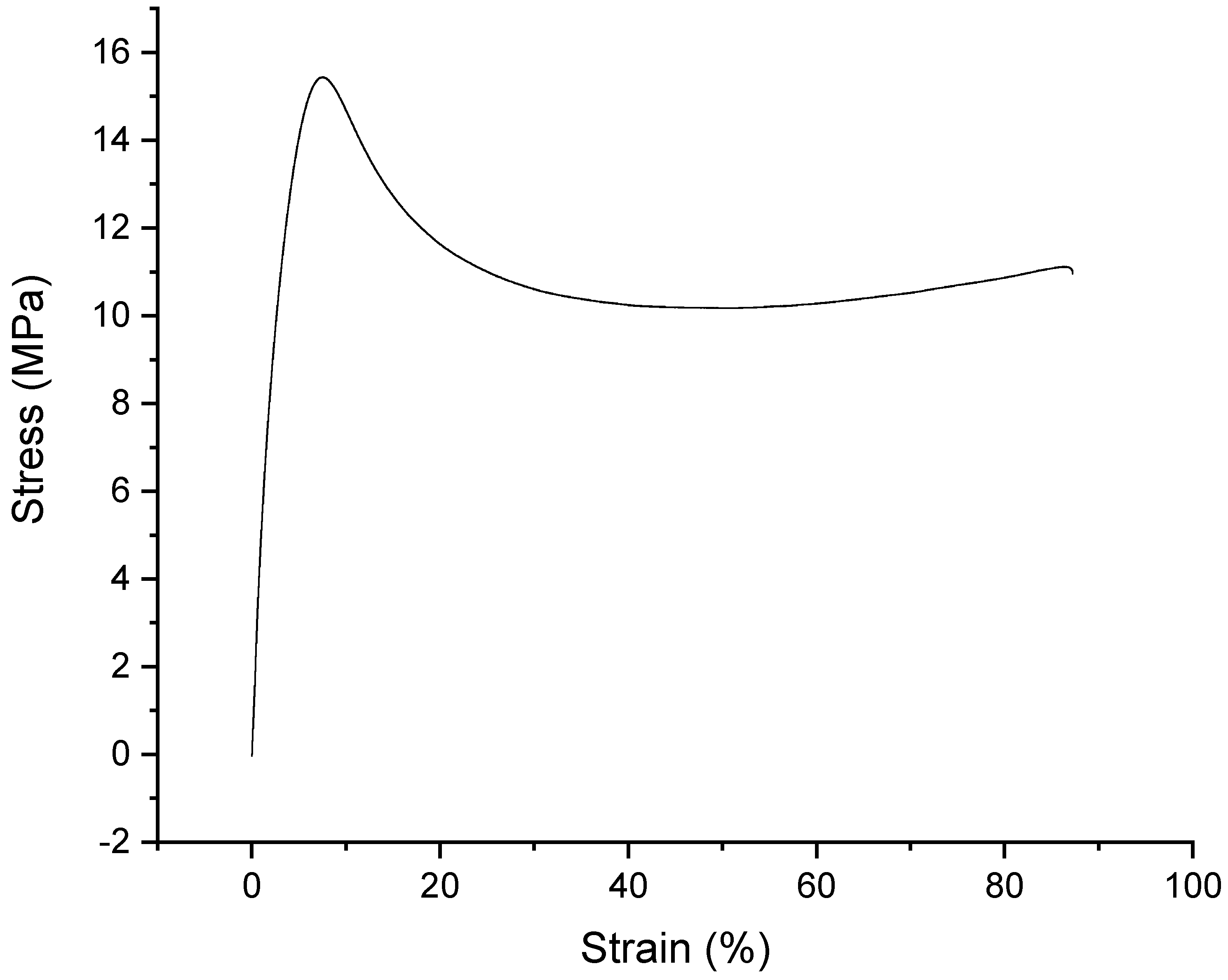 Molecules 24 03597 g0a1