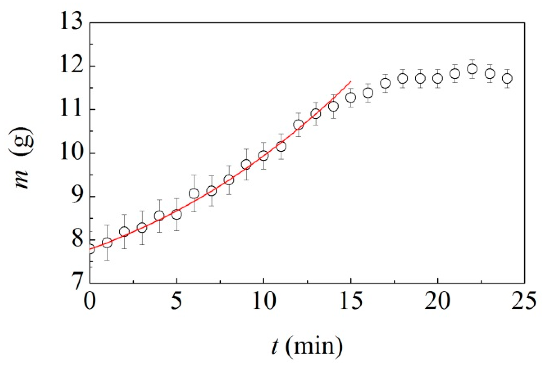 Molecules 24 03600 g007