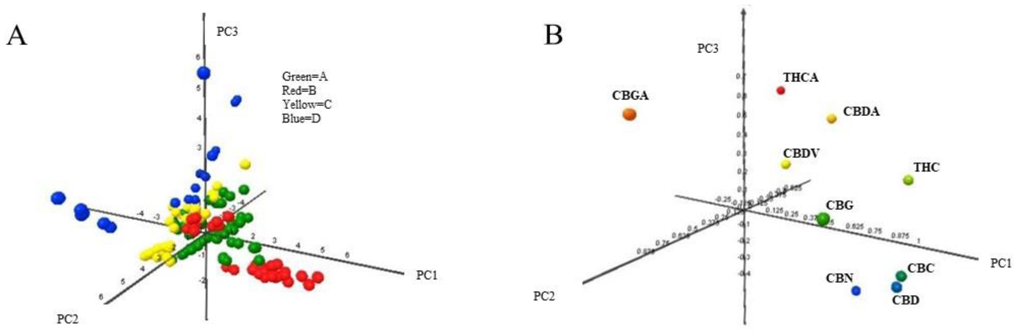 Molecules 24 03602 g002
