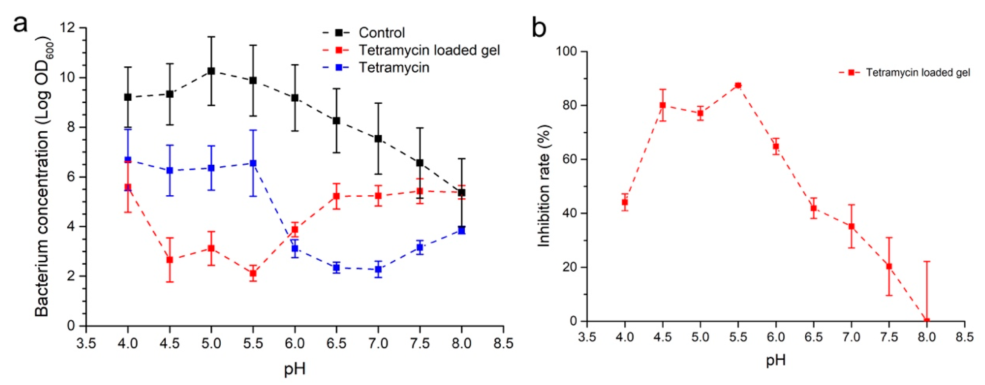 Molecules 24 03606 g005 Molecules 24 03606 g005