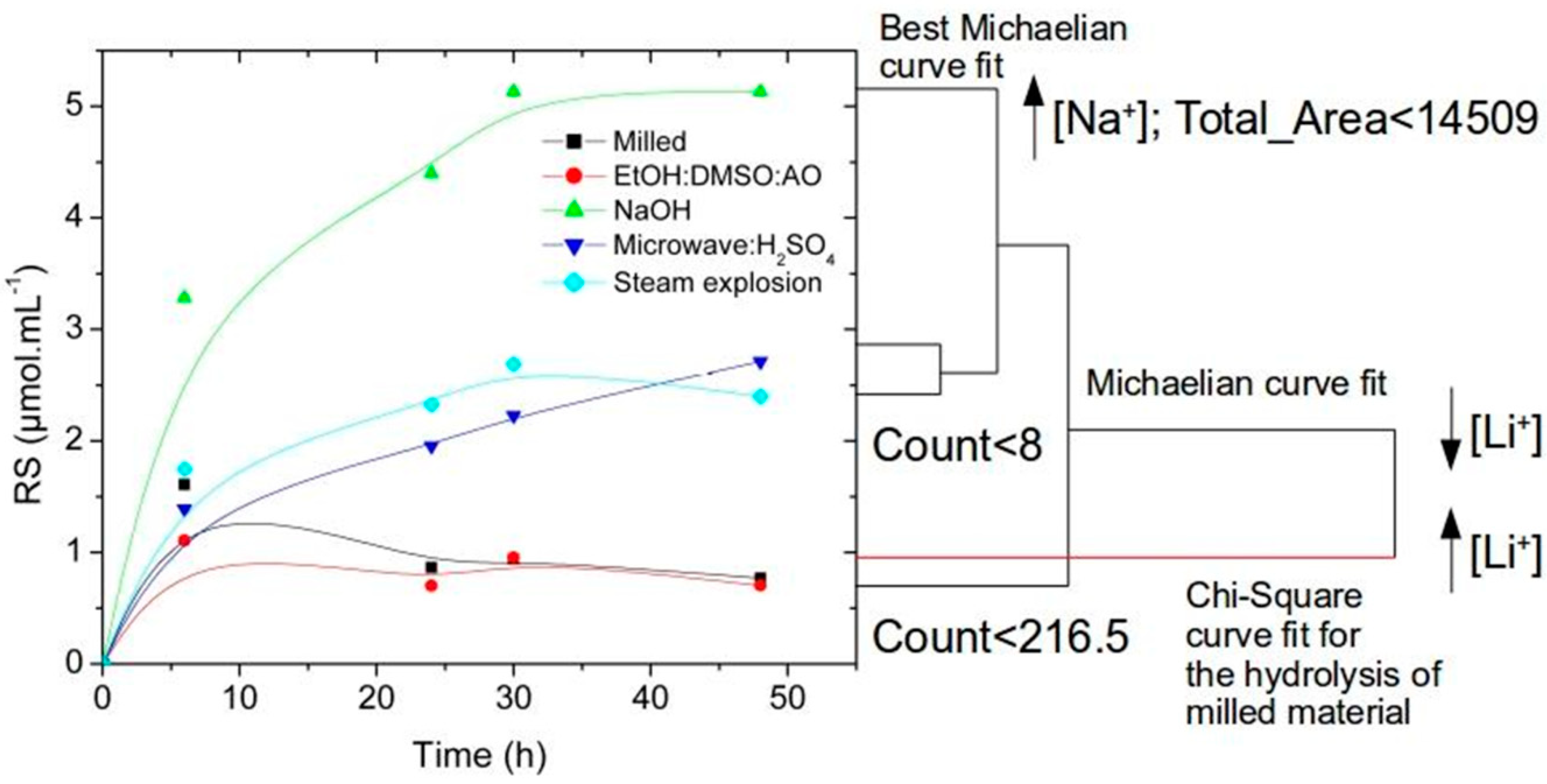 Molecules 24 03614 g003
