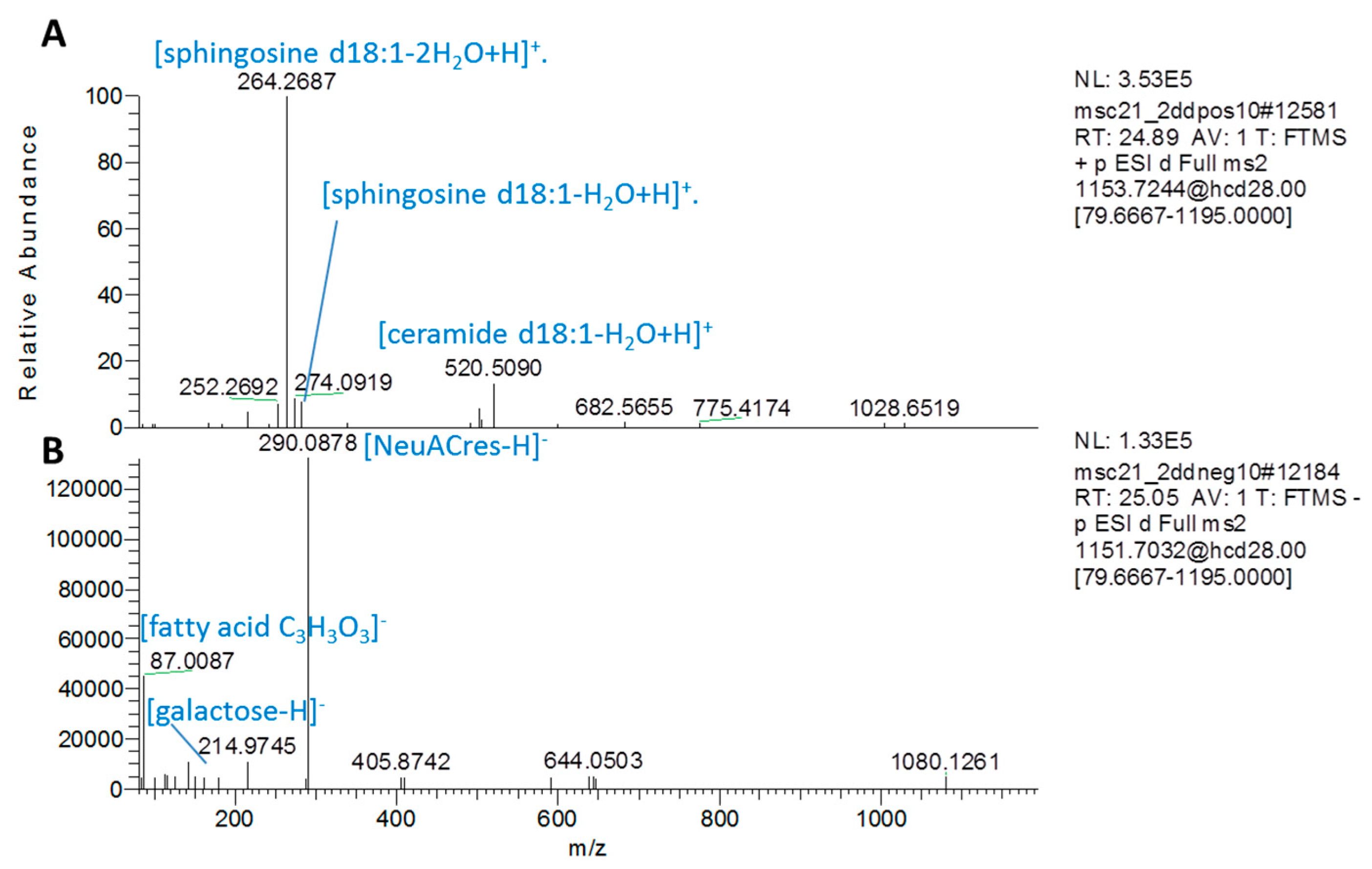 Molecules 24 03615 g0a7