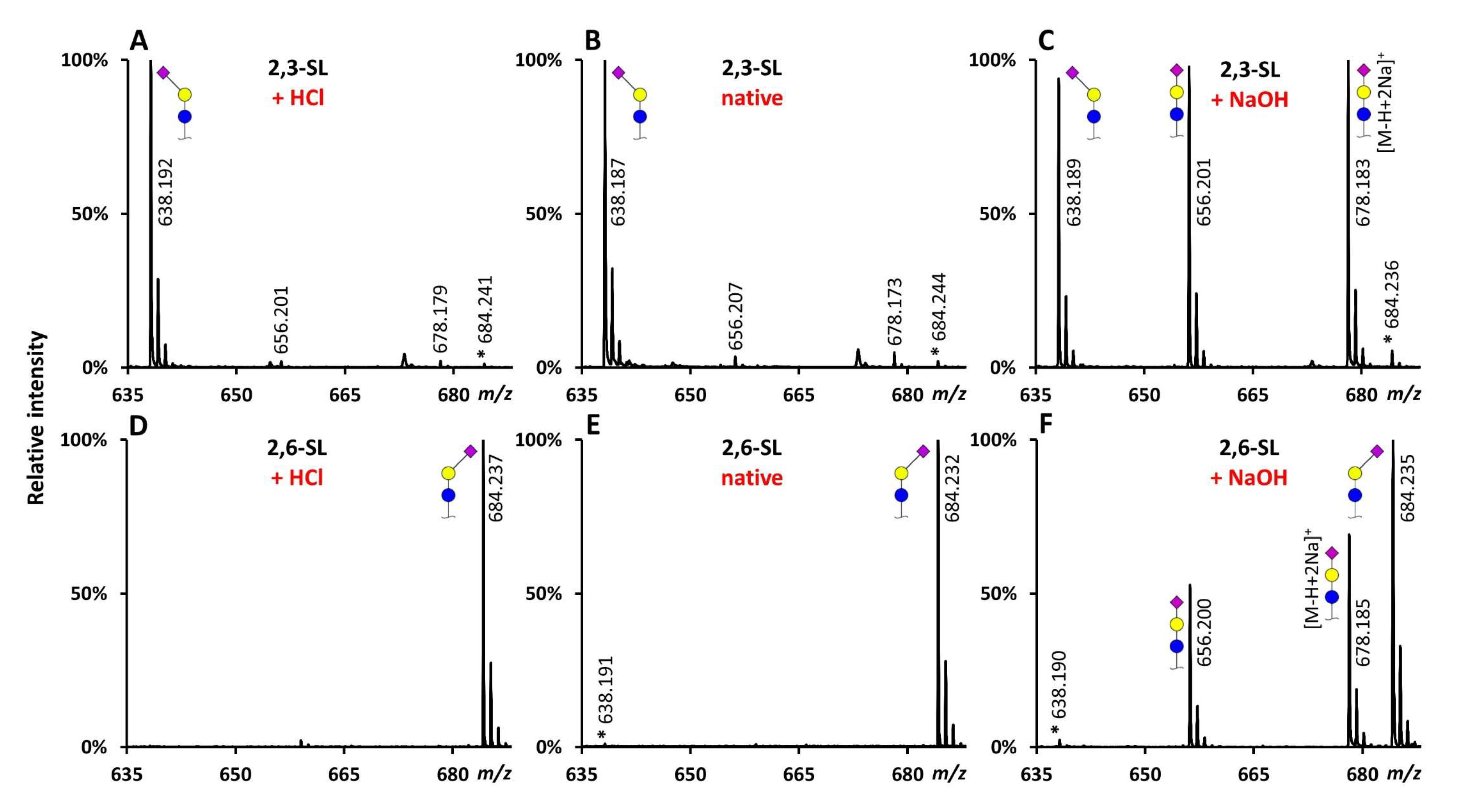 Molecules 24 03617 g003 Molecules 24 03617 g003