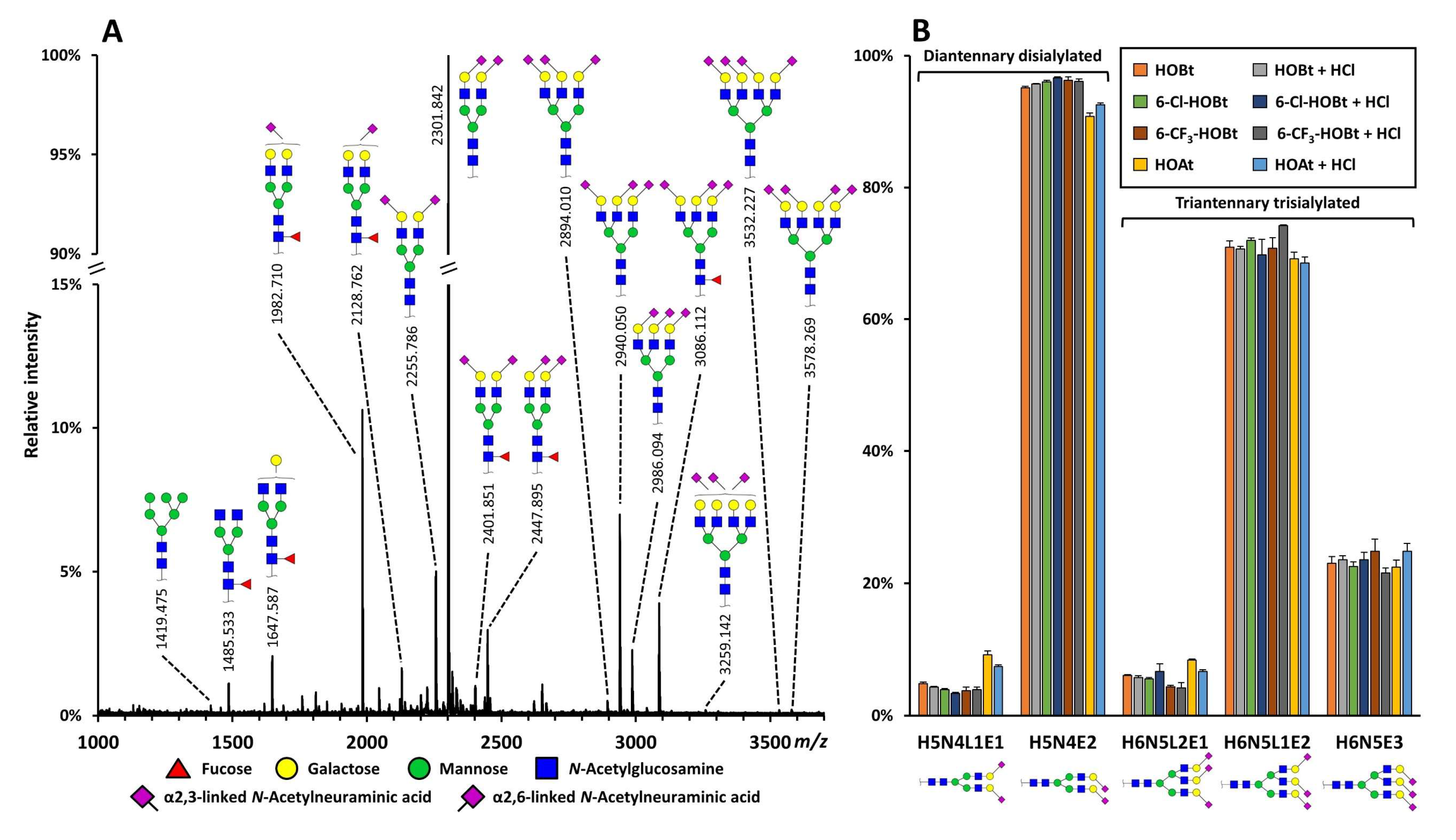 Molecules 24 03617 g005 Molecules 24 03617 g005