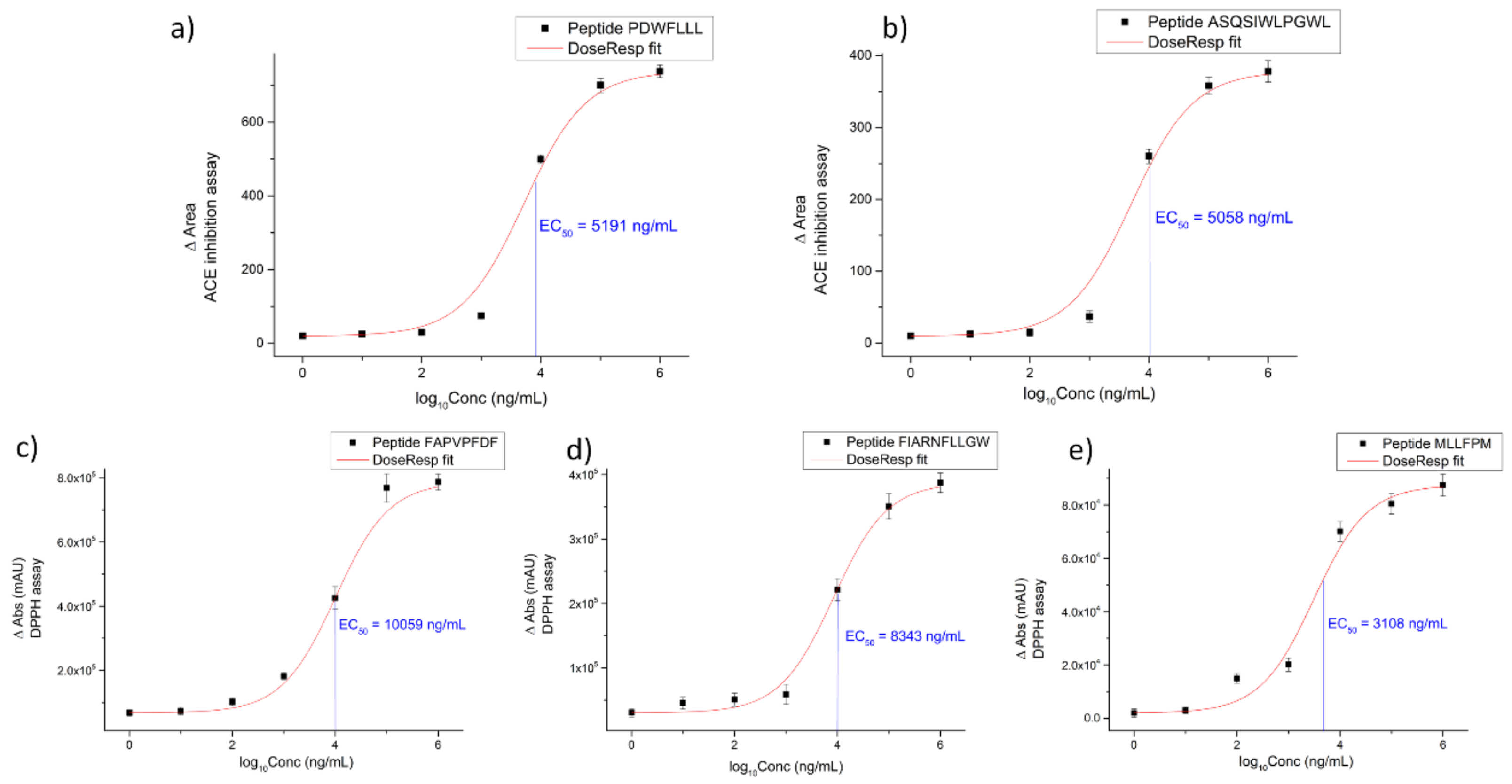 Molecules 24 03627 g002 Molecules 24 03627 g002