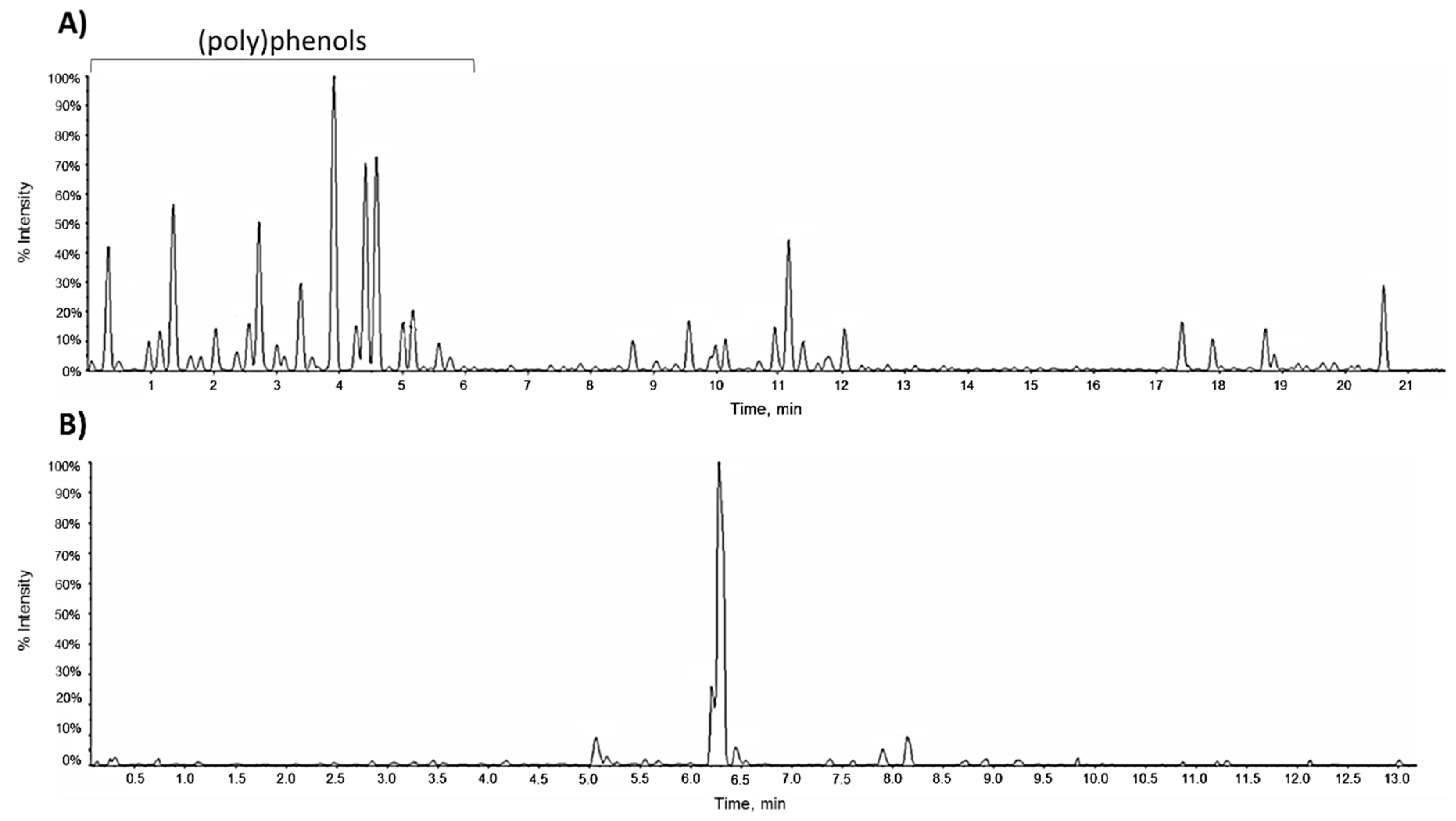 Molecules 24 03630 g001