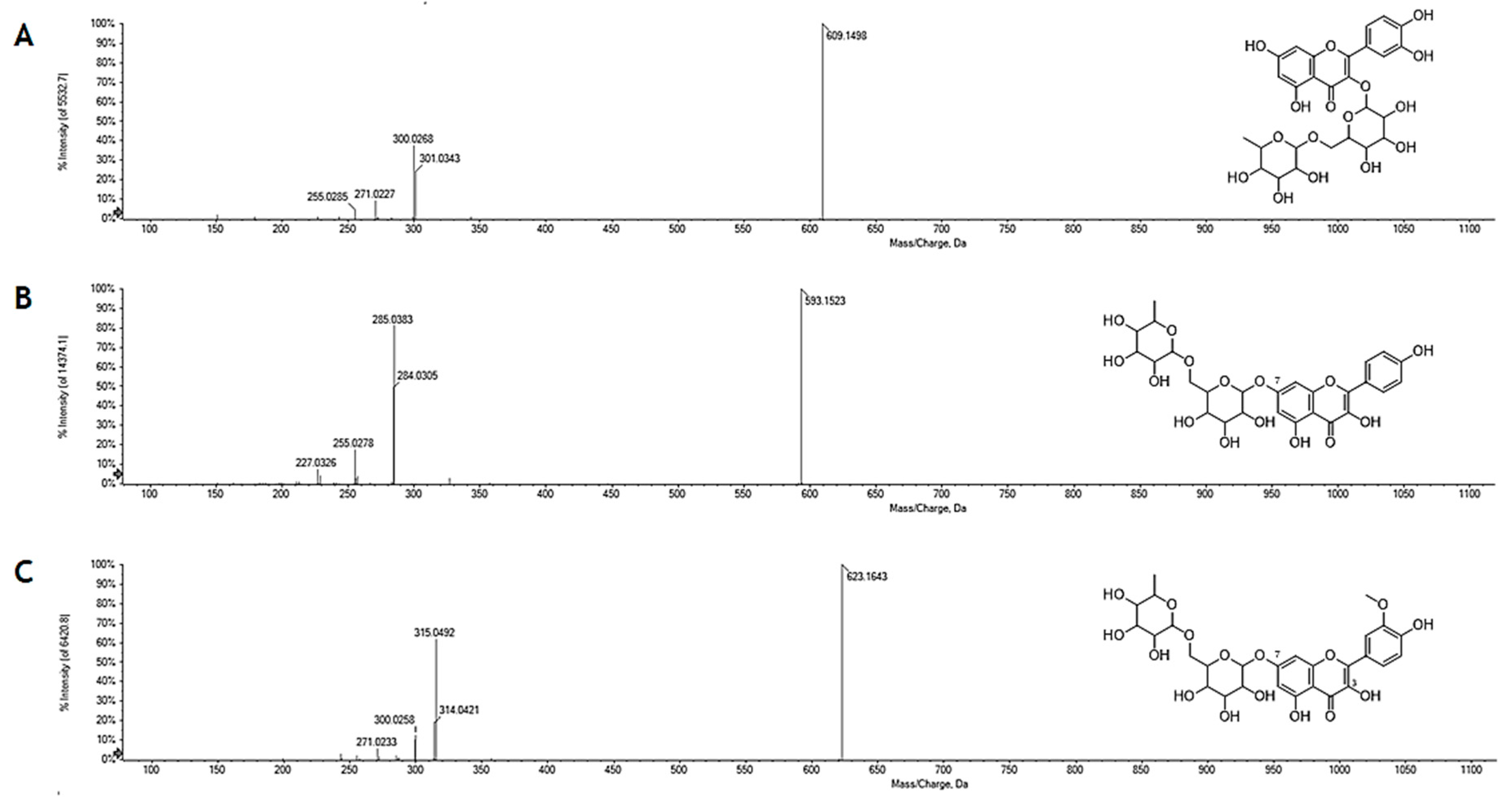 Molecules 24 03630 g002