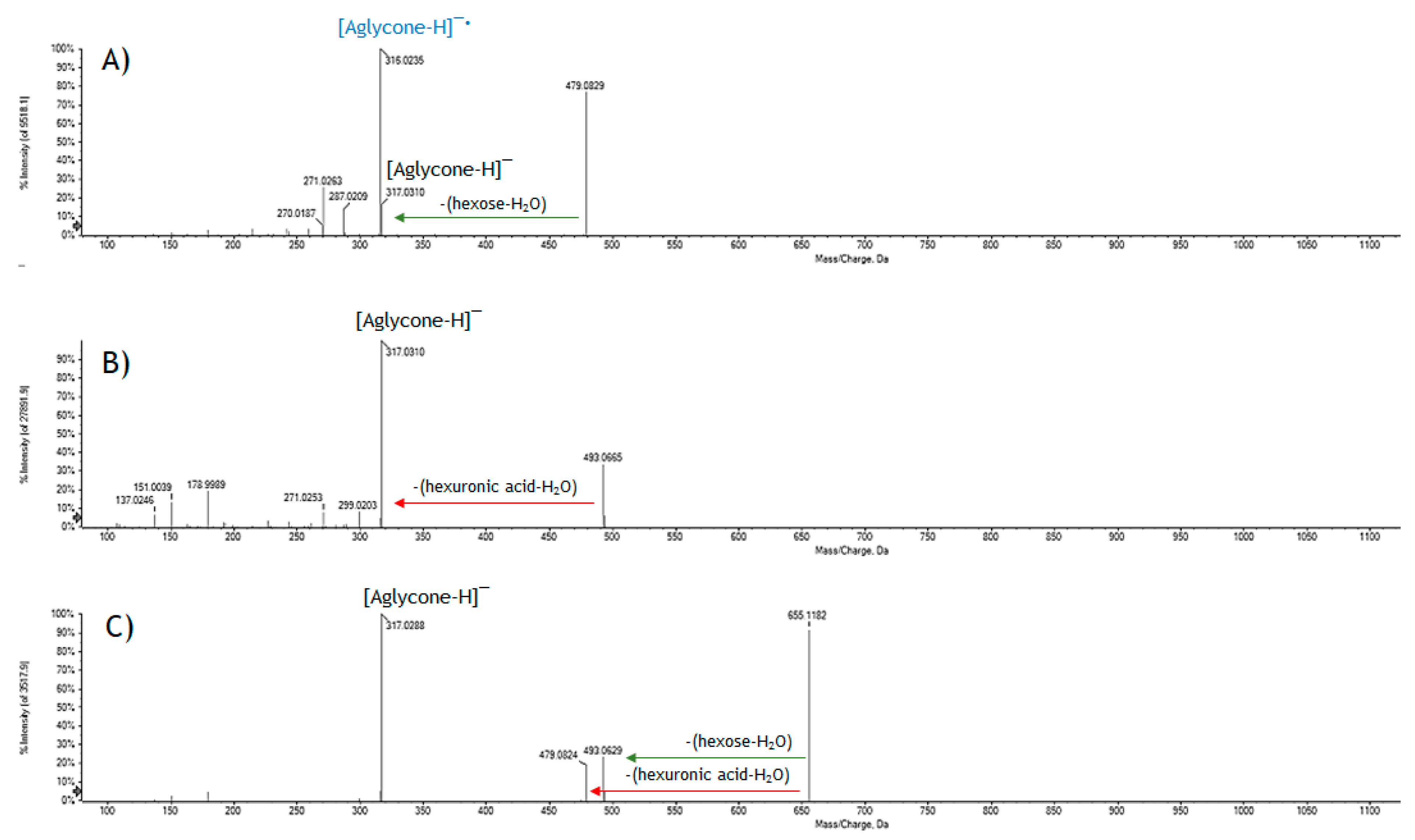 Molecules 24 03630 g004