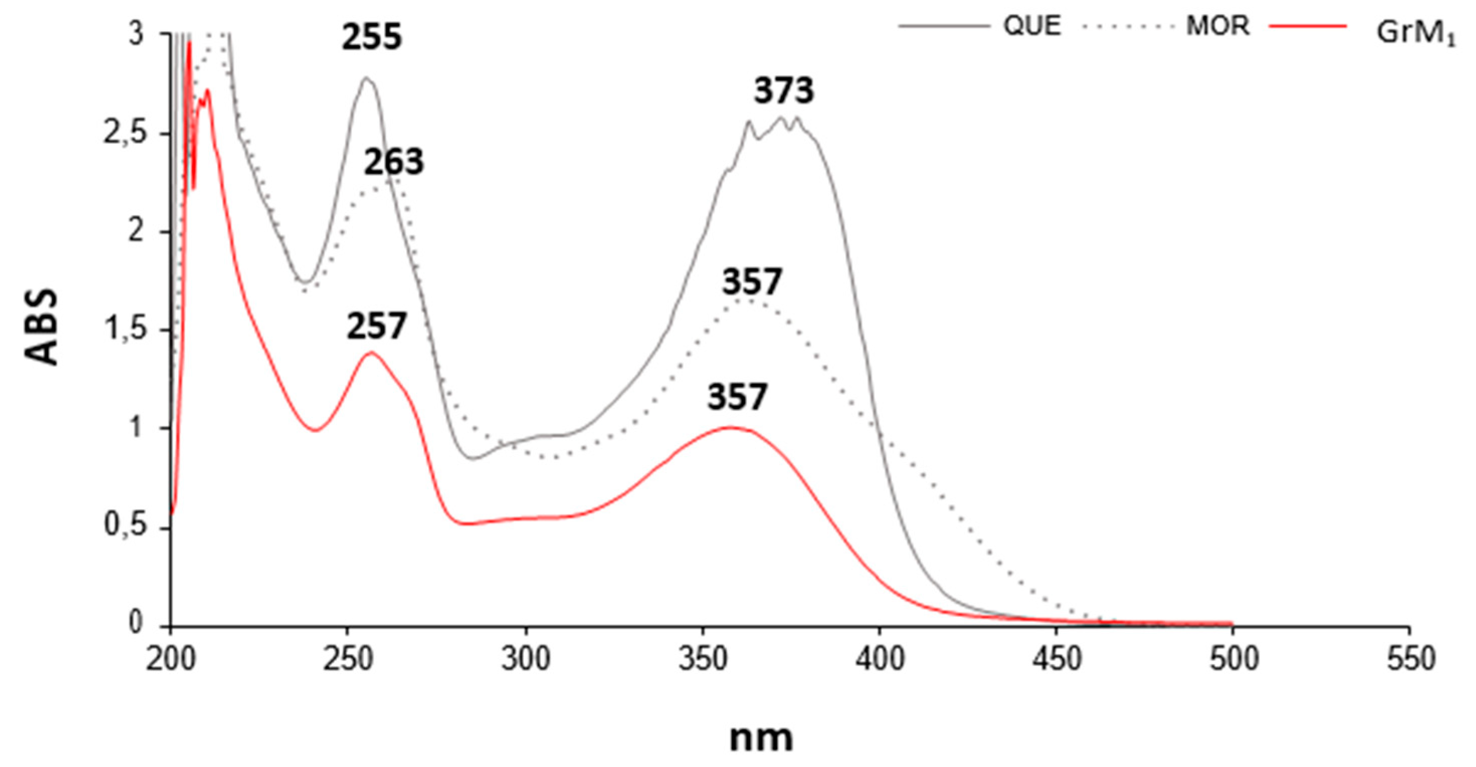 Molecules 24 03630 g005