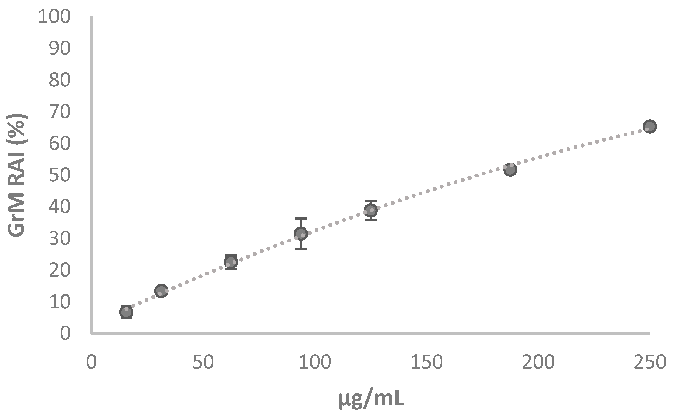 Molecules 24 03630 g009