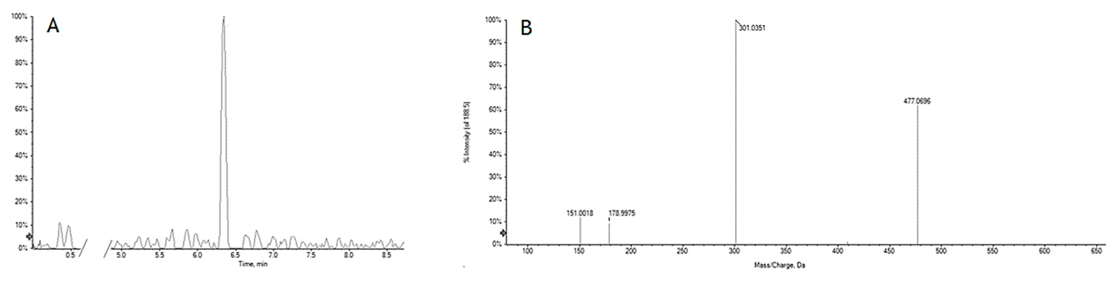 Molecules 24 03630 g012