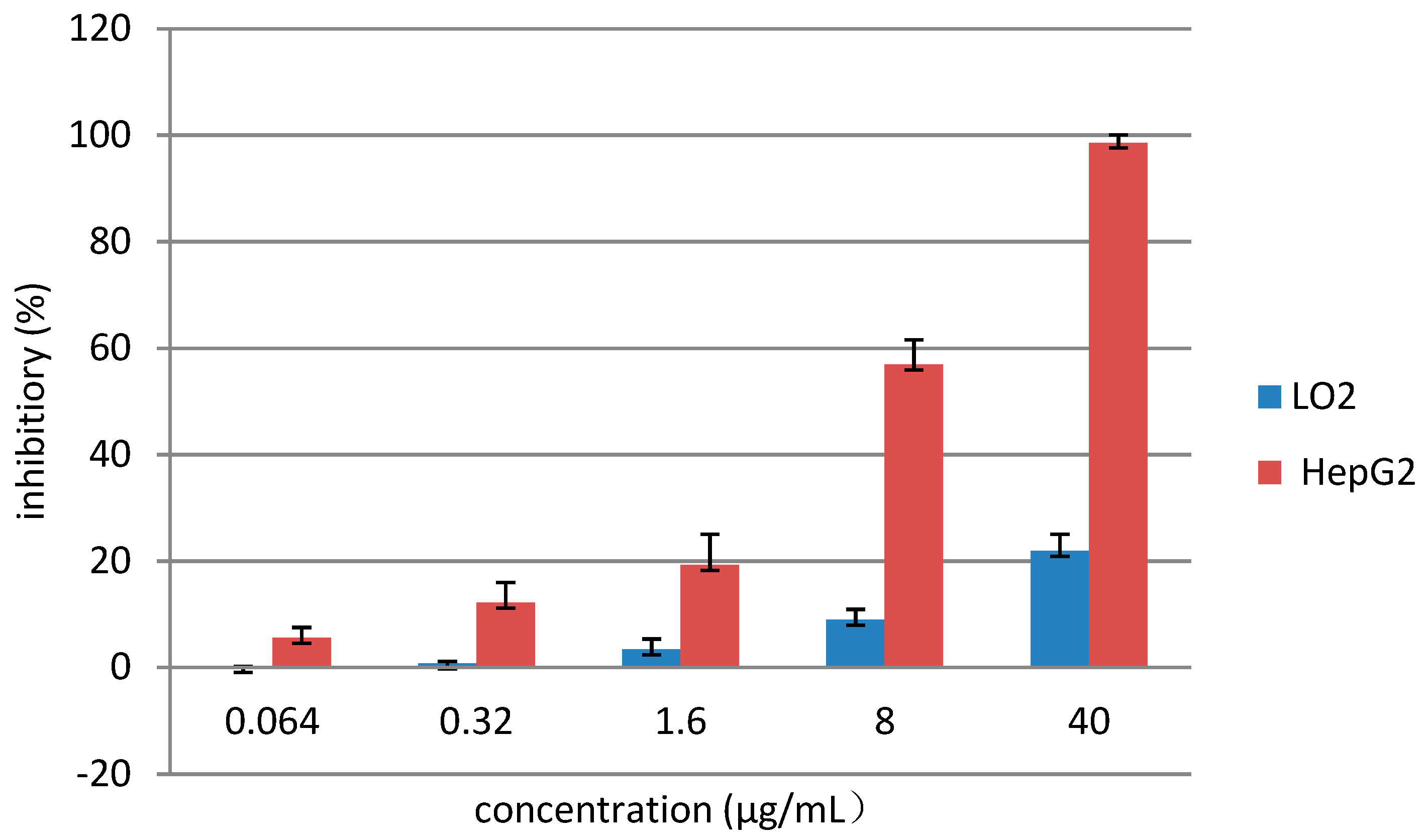 Molecules 24 03631 g008