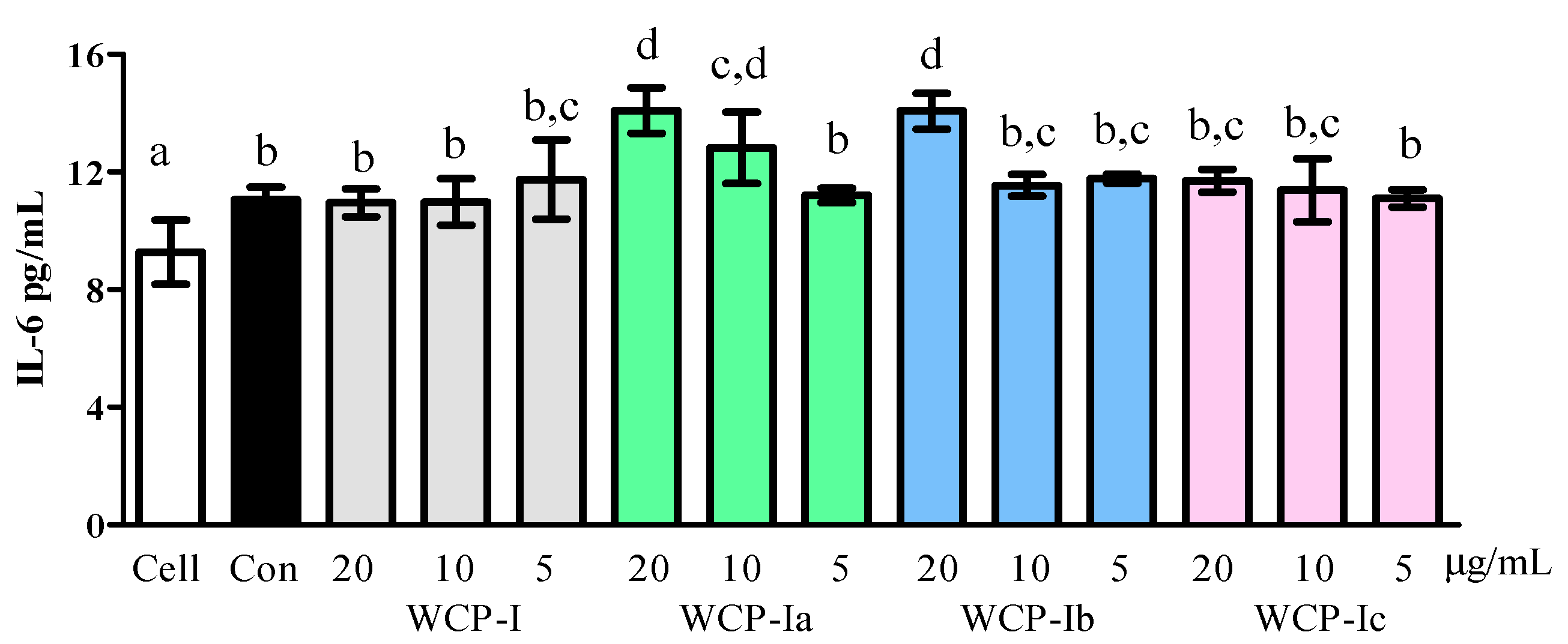 Molecules 24 03632 g003