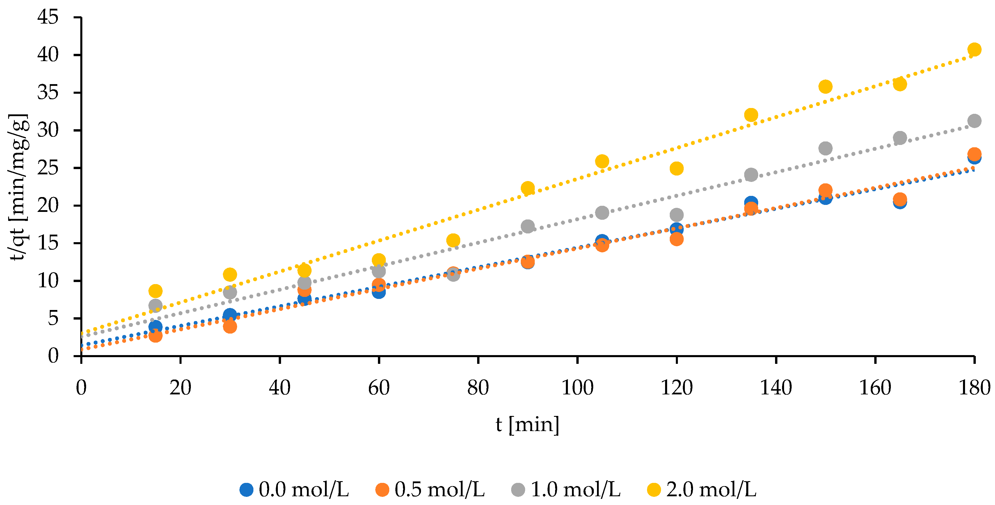 Molecules 24 03633 g006