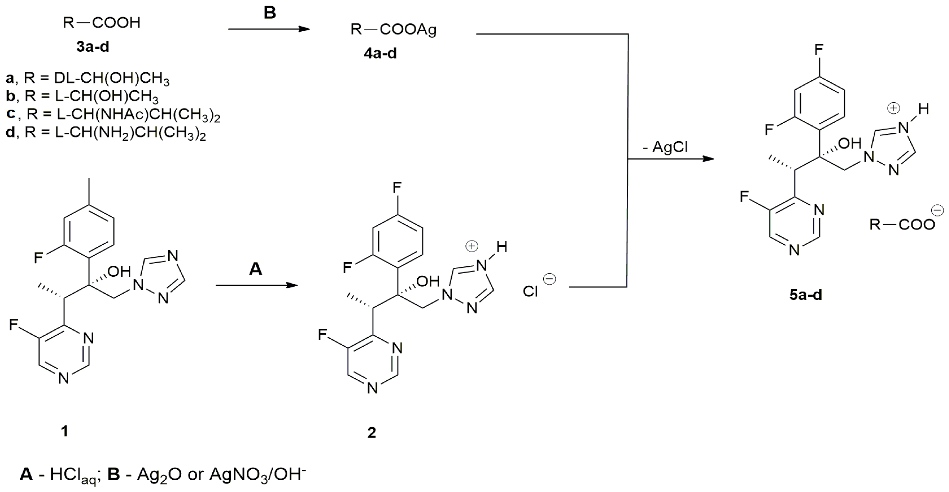 Molecules 24 03635 sch001