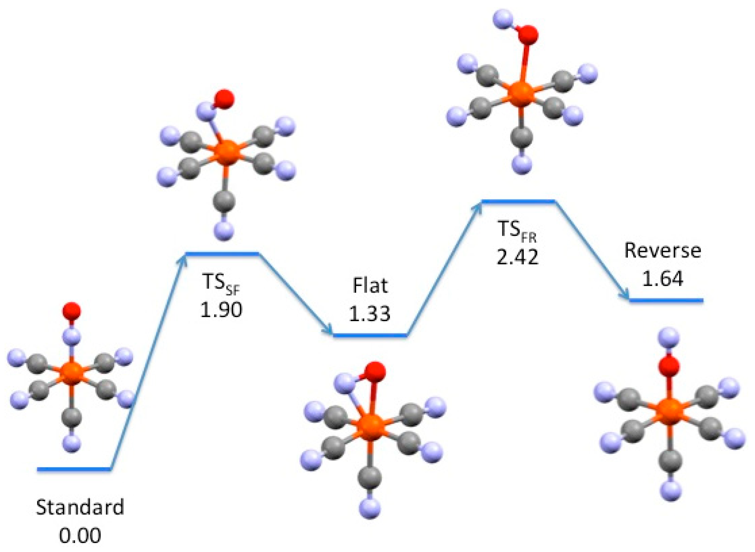 Molecules 24 03638 g002