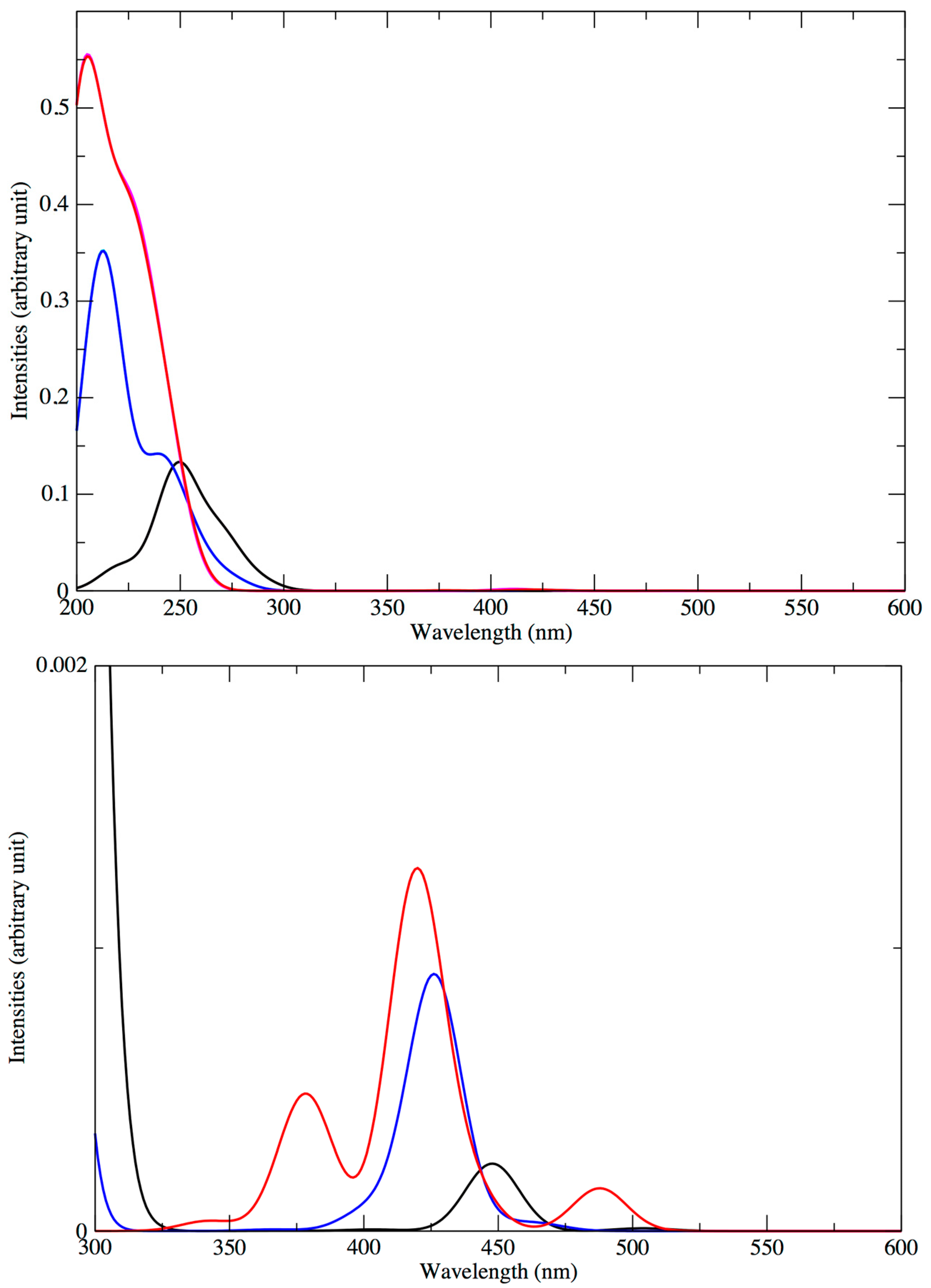 Molecules 24 03638 g003