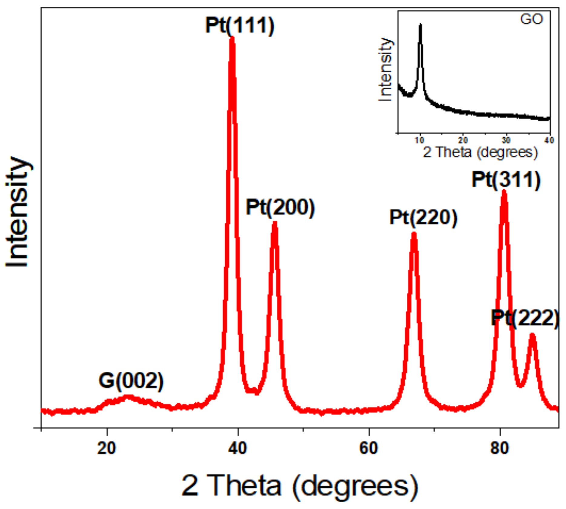 Molecules 24 03643 g002