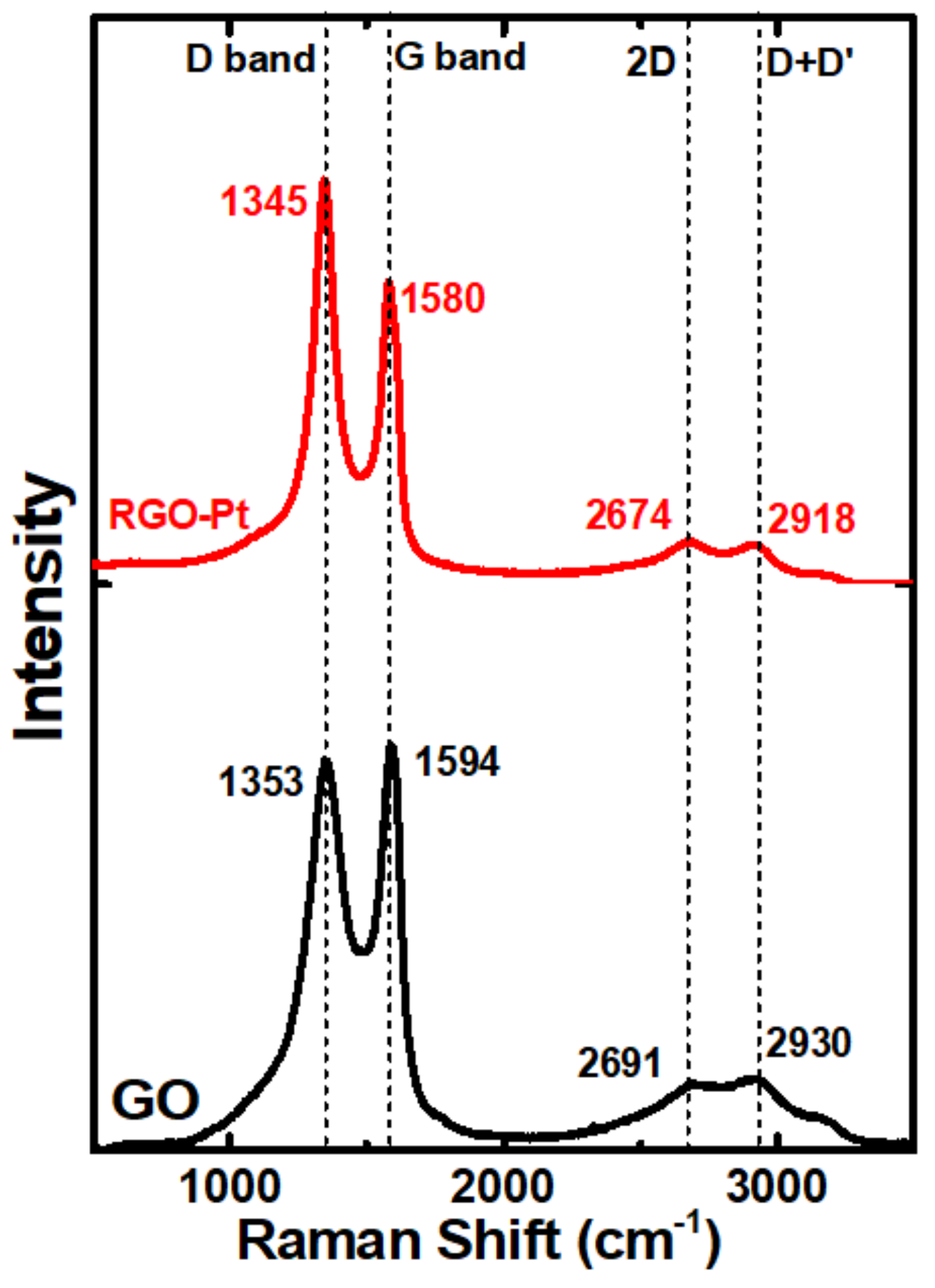 Molecules 24 03643 g003