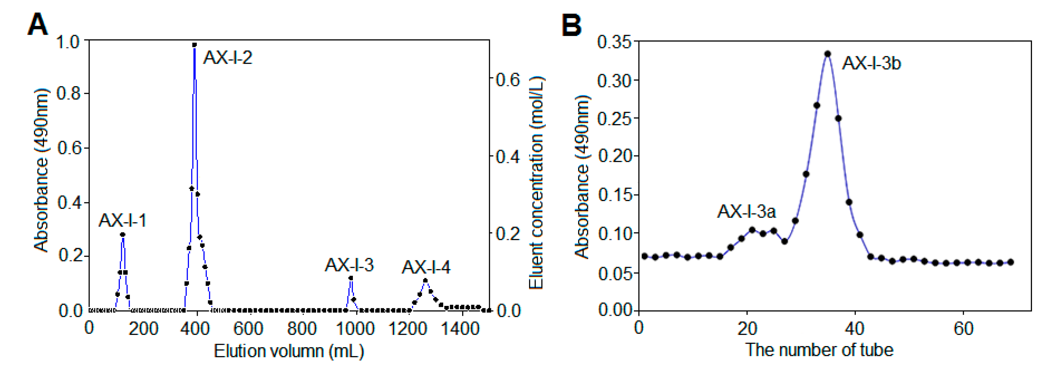 Molecules 24 03644 g001