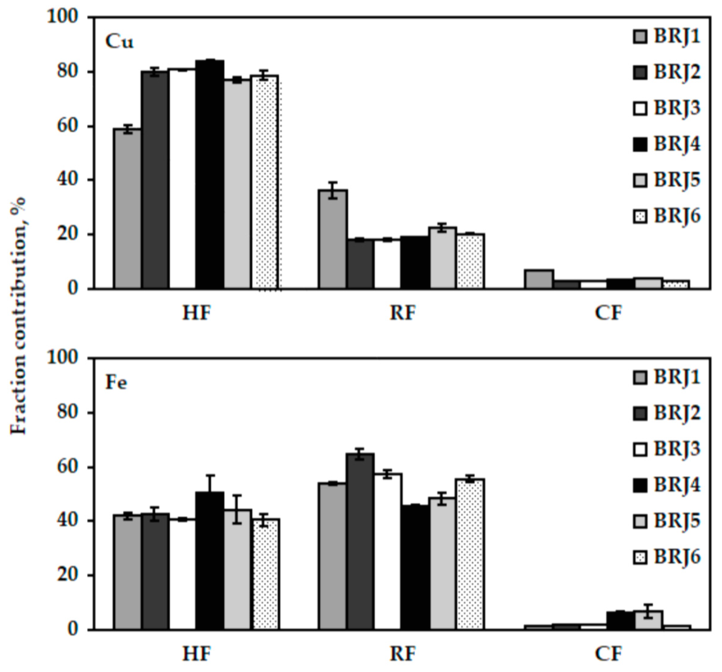Molecules 24 03645 g001 Molecules 24 03645 g001