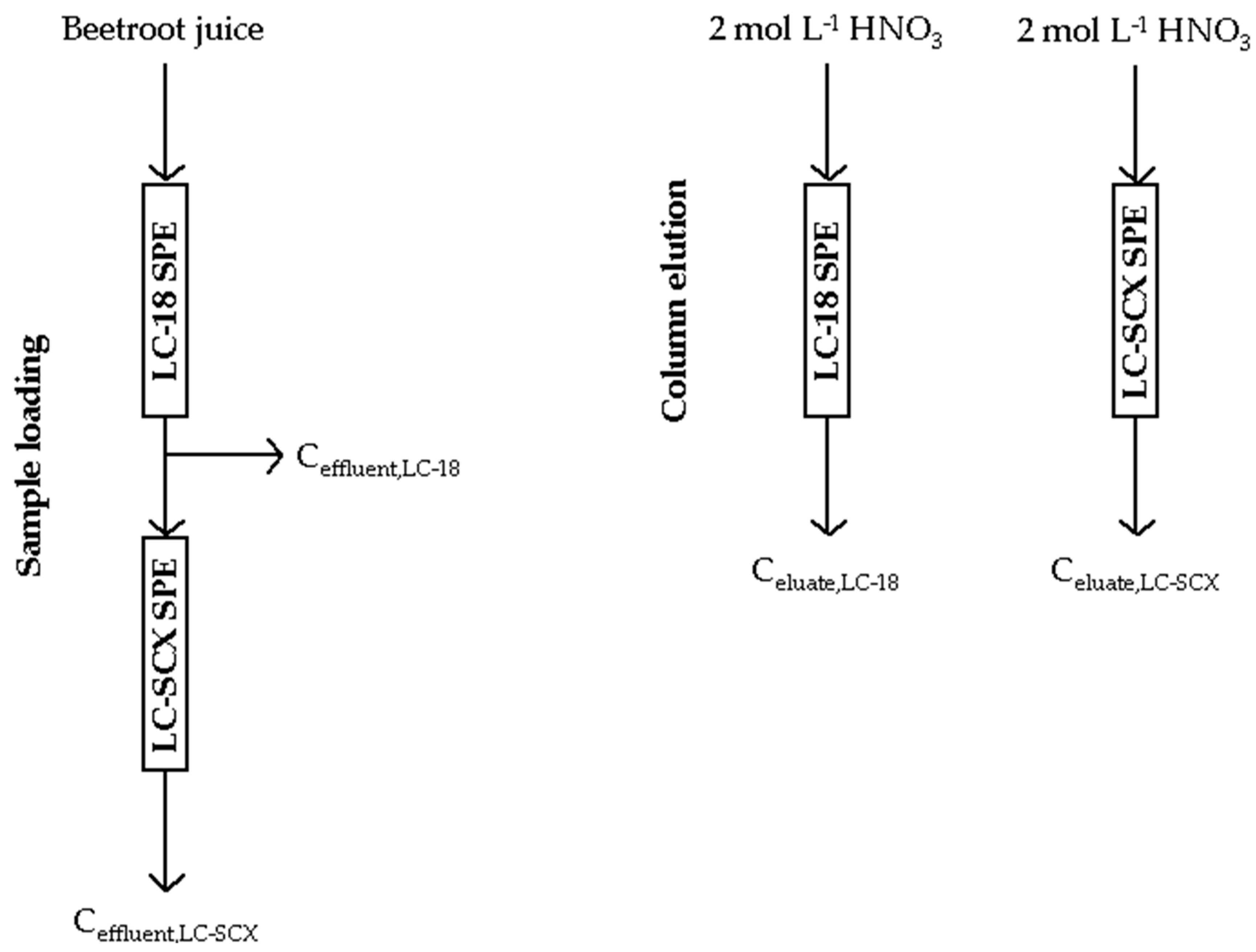 Molecules 24 03645 g003 Molecules 24 03645 g003