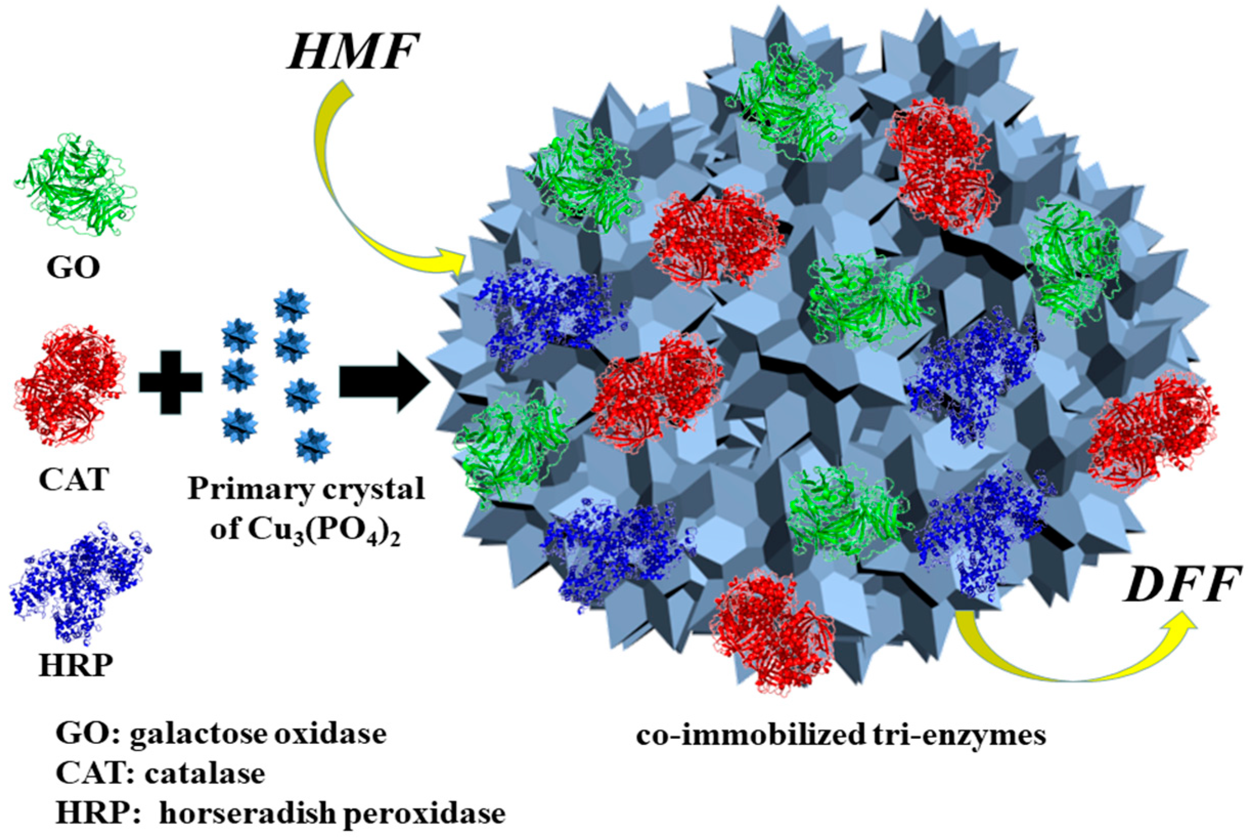 Molecules 24 03648 sch002 Molecules 24 03648 sch002