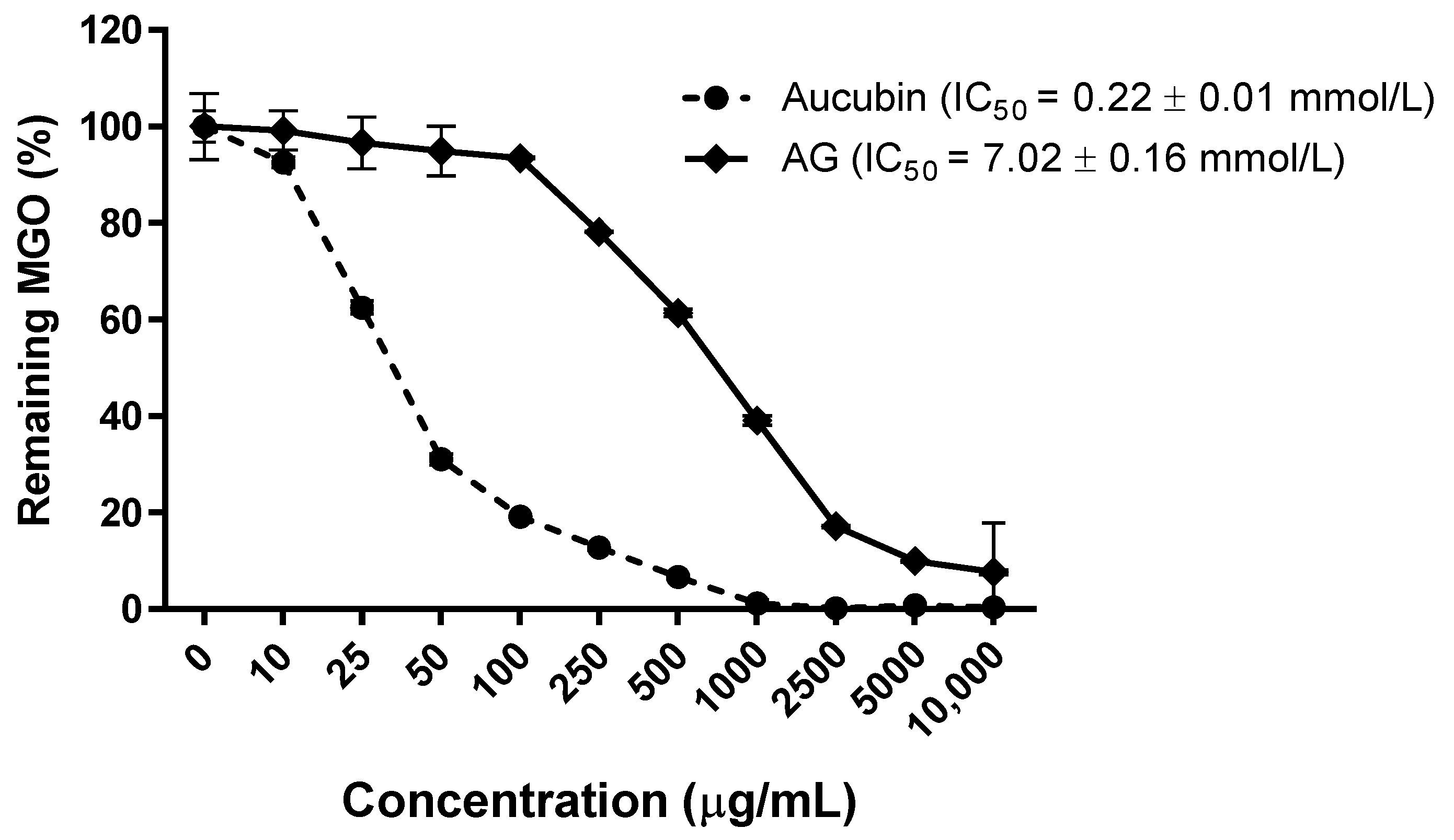 Molecules 24 03653 g003 Molecules 24 03653 g003