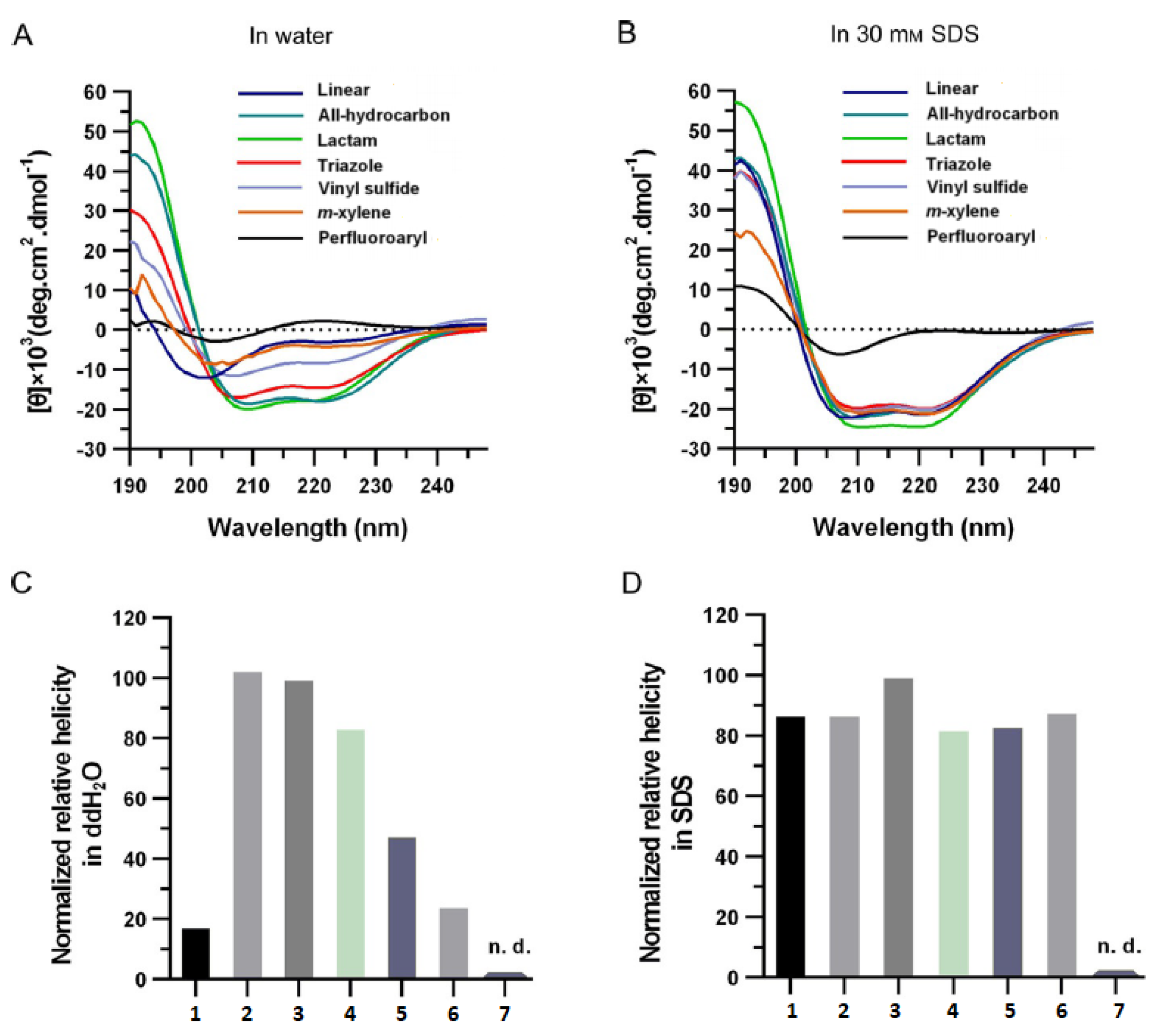 Molecules 24 03654 g007 Molecules 24 03654 g007