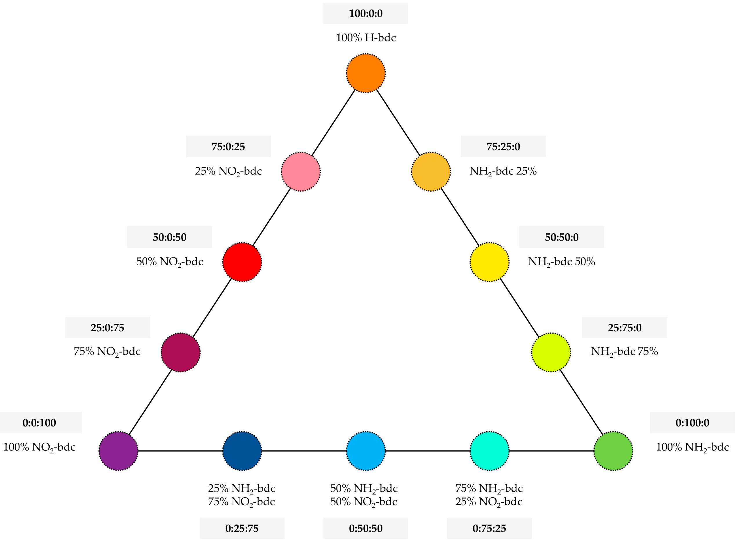Molecules 24 03656 g001 Molecules 24 03656 g001