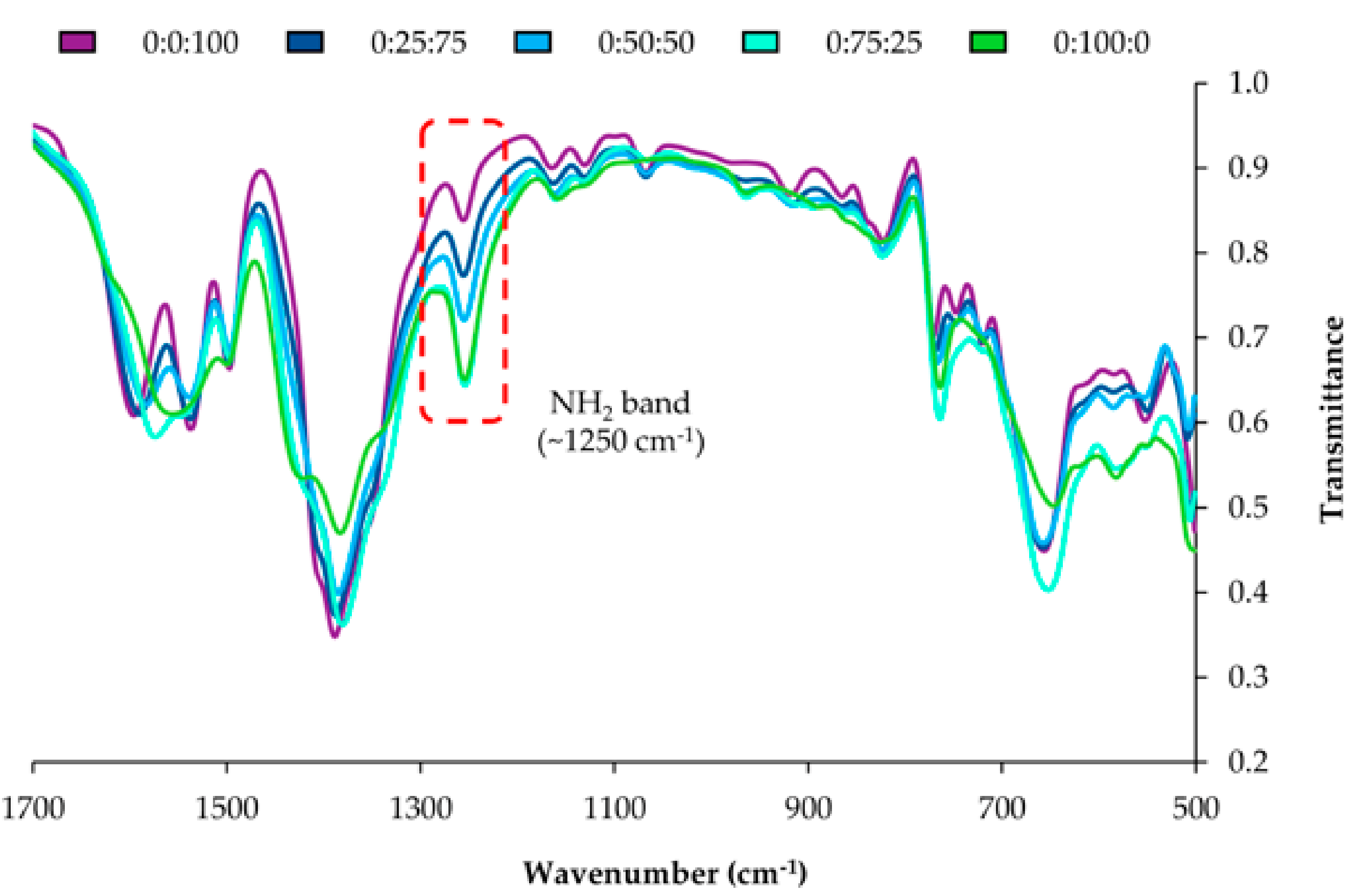 Molecules 24 03656 g002 Molecules 24 03656 g002