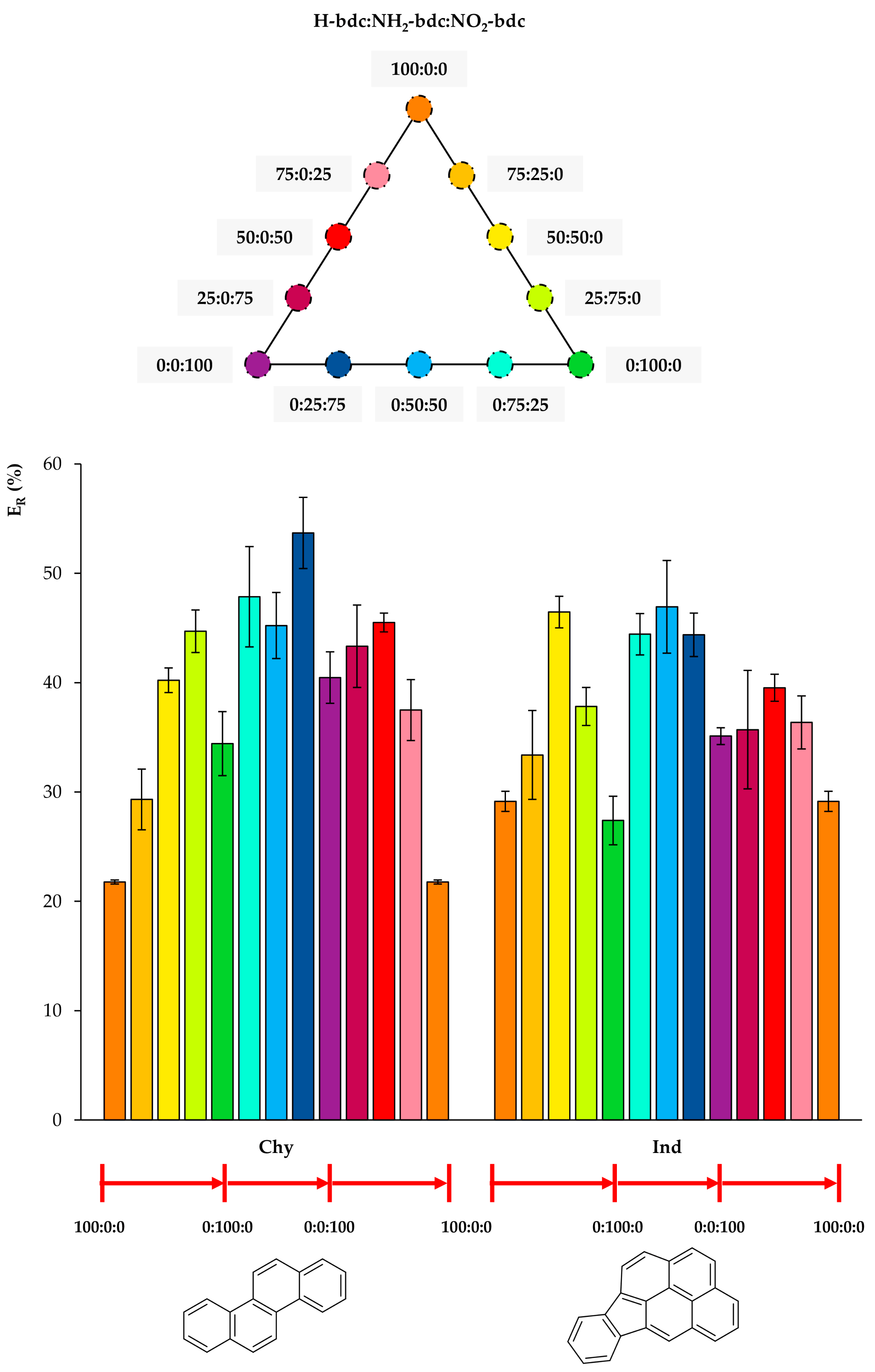 Molecules 24 03656 g006 Molecules 24 03656 g006