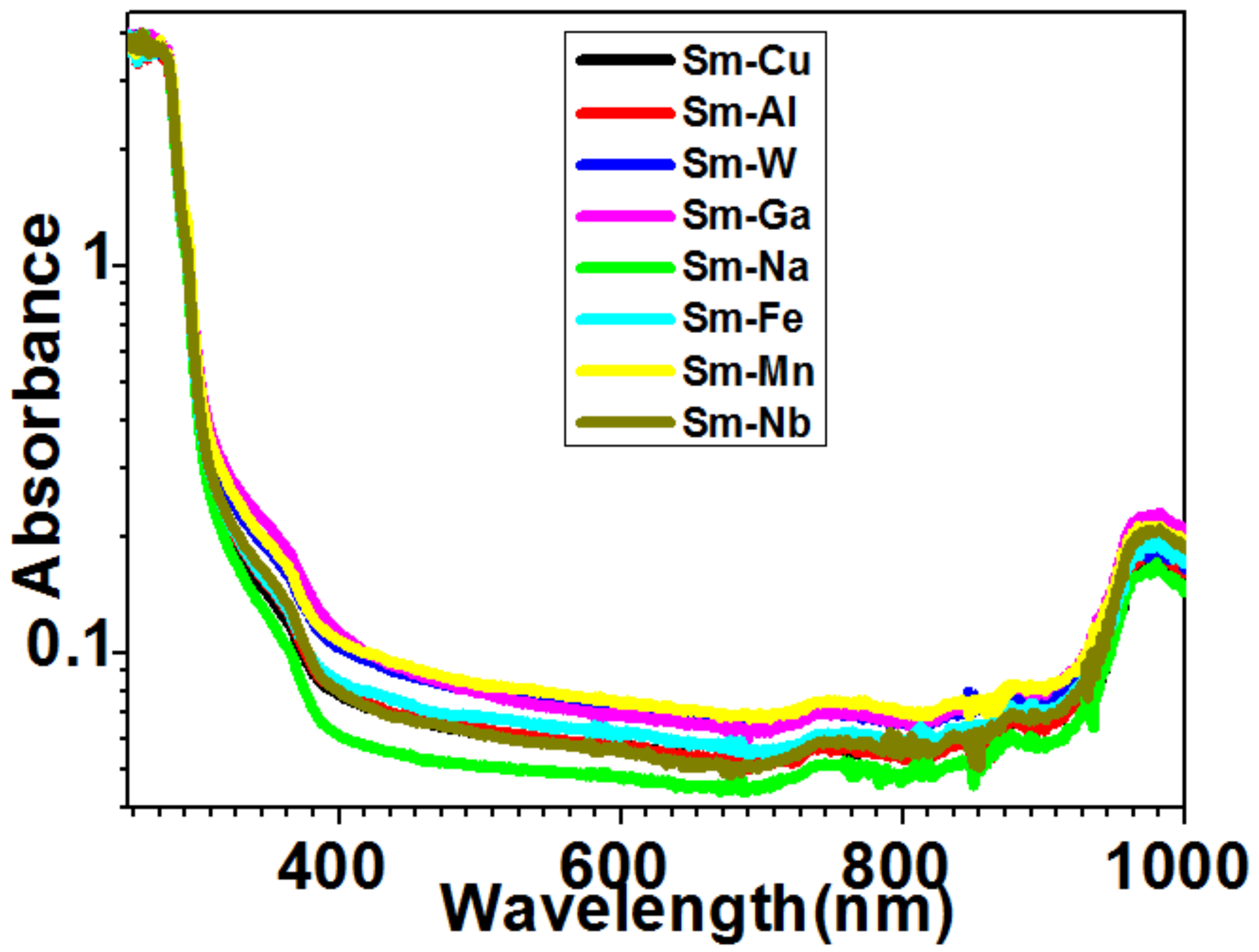 Molecules 24 03657 g007 Molecules 24 03657 g007