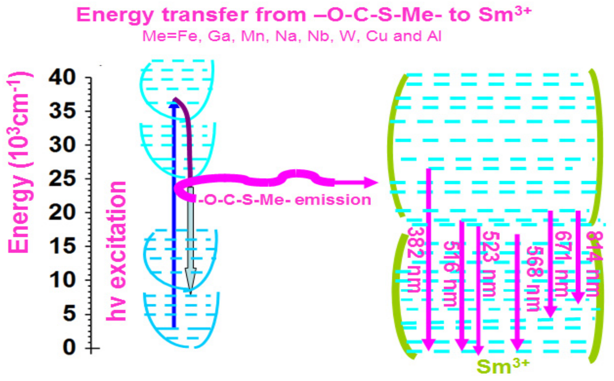 Molecules 24 03657 g012 Molecules 24 03657 g012
