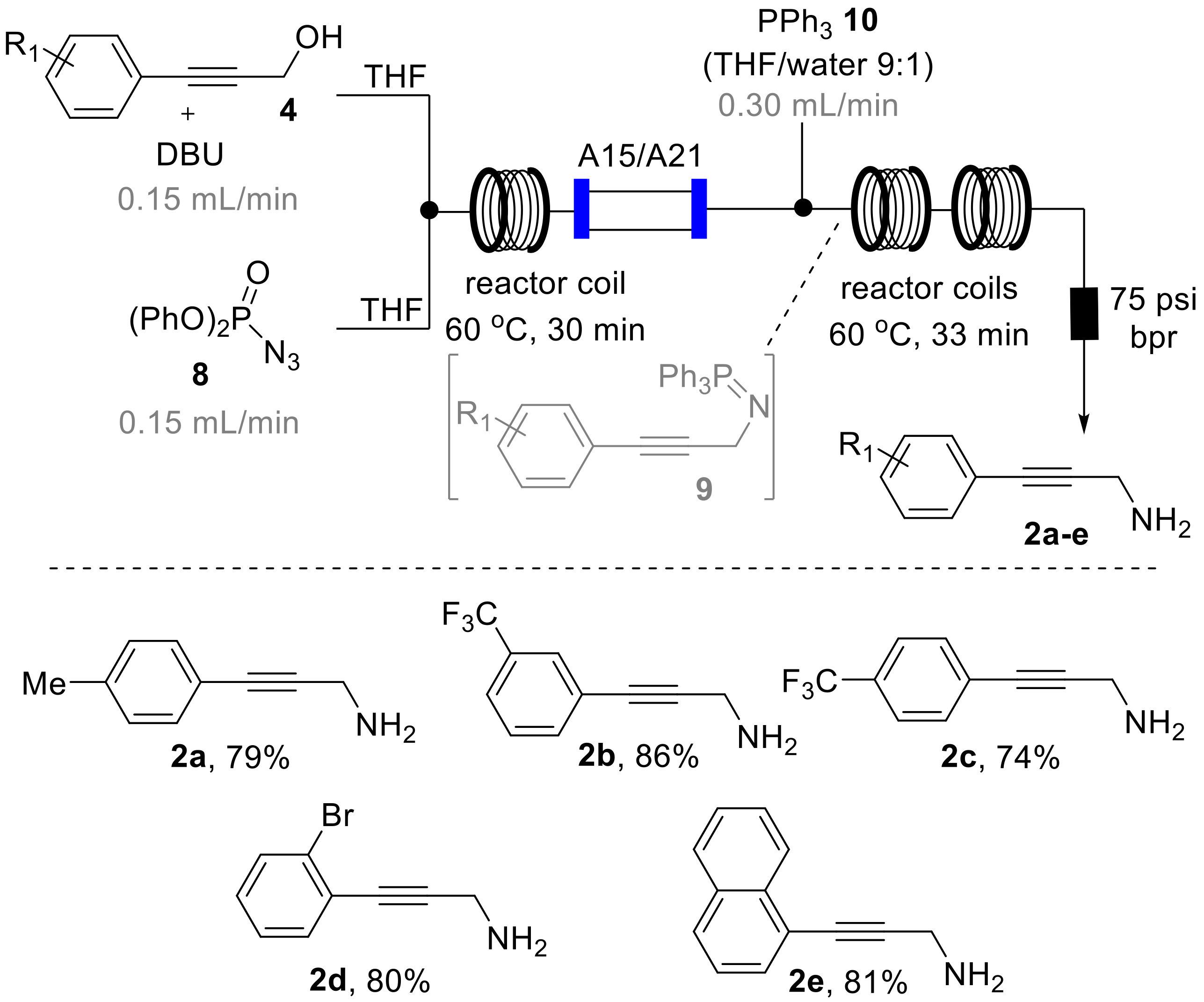 Molecules 24 03658 sch005