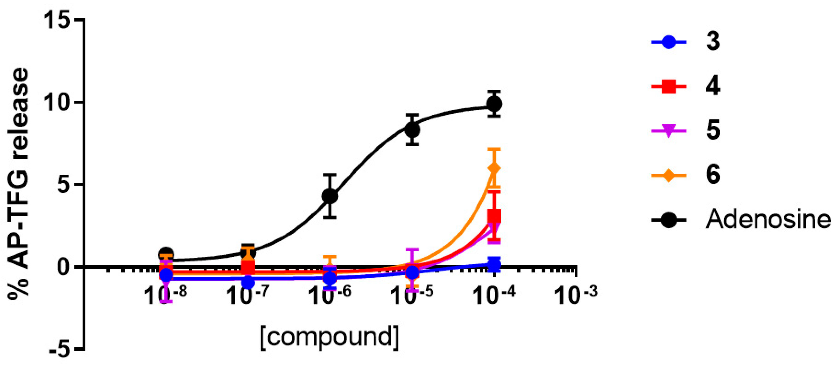Molecules 24 03661 g005