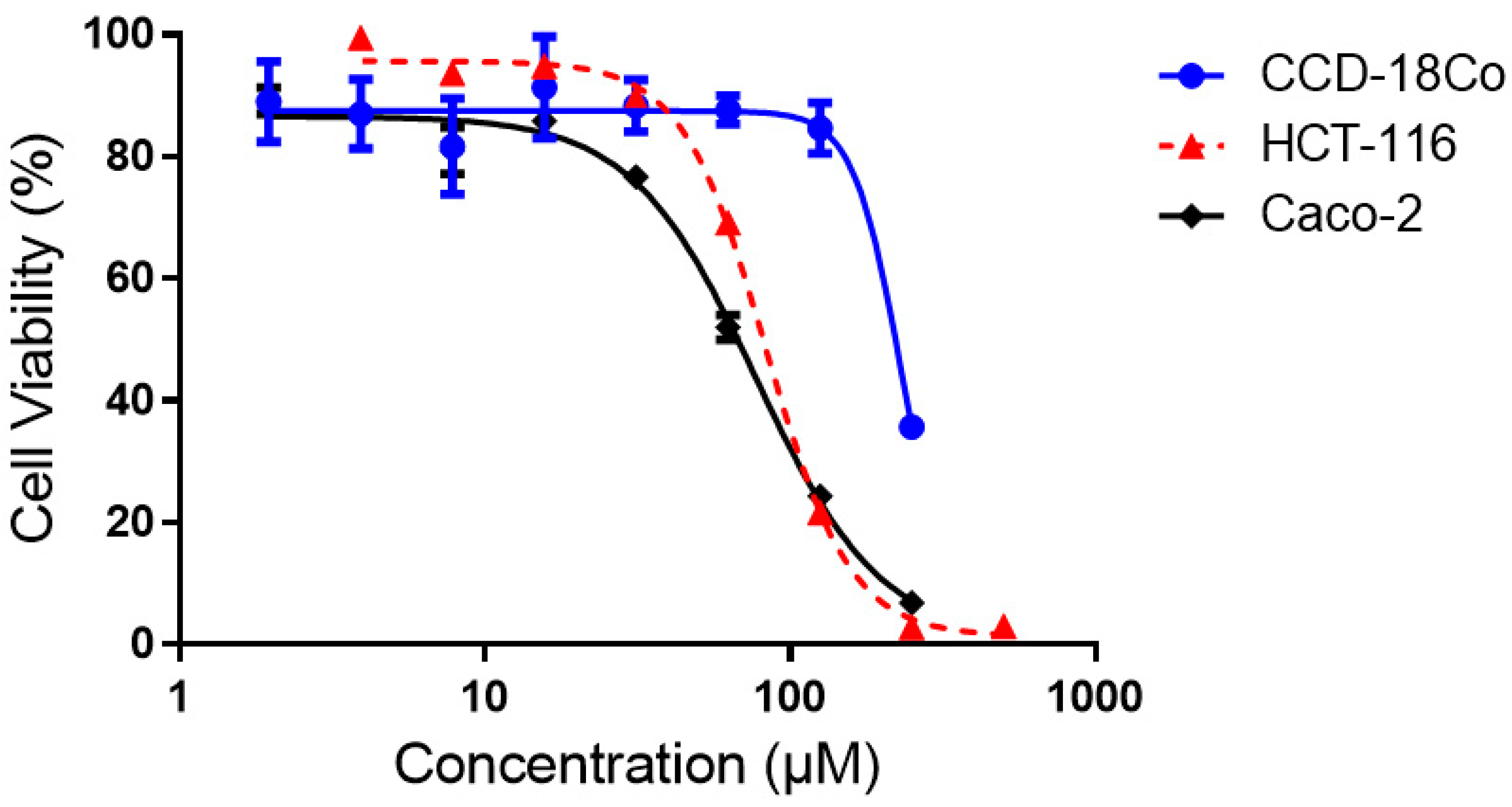 Molecules 24 03661 g007